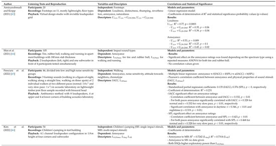 Acoustics 07 00021 g0a4d
