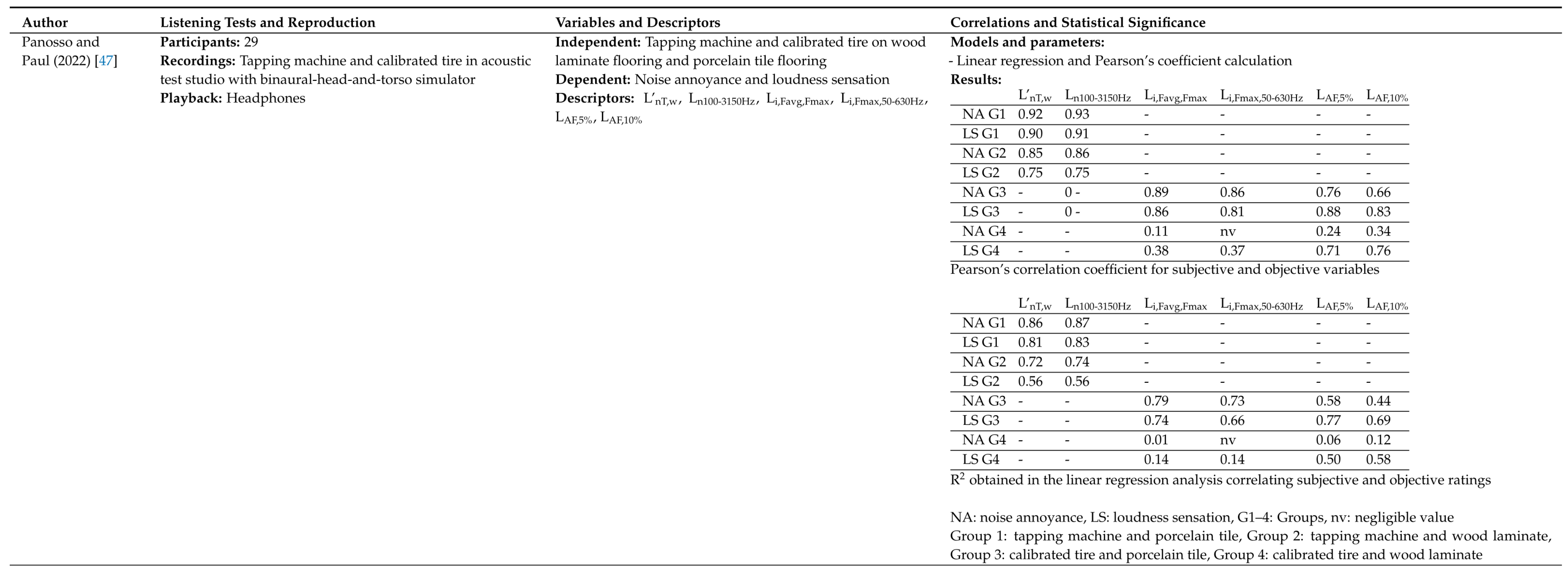Acoustics 07 00021 g0a5e