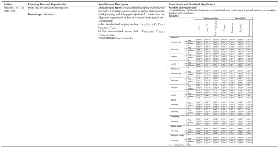 Acoustics 07 00021 g0a6f