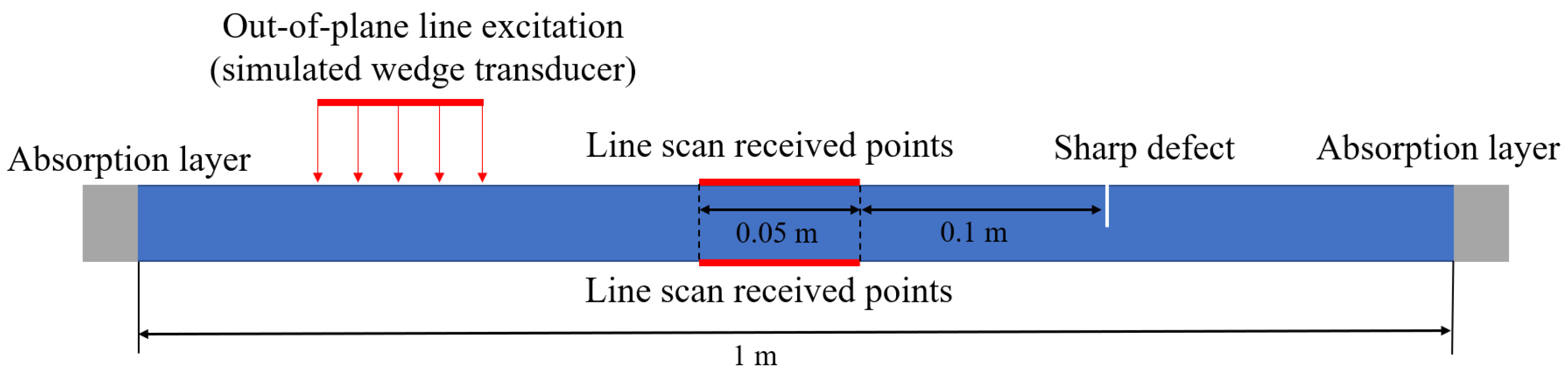 Acoustics 07 00022 g003