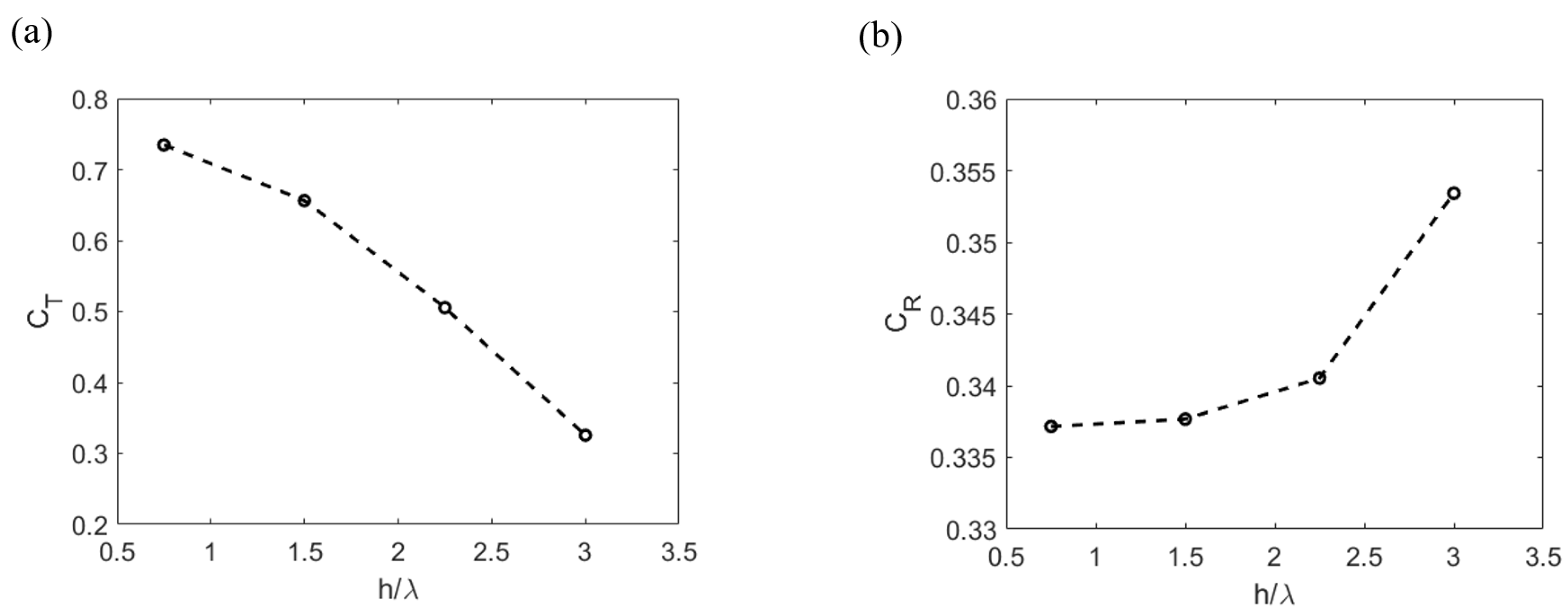 Acoustics 07 00022 g007