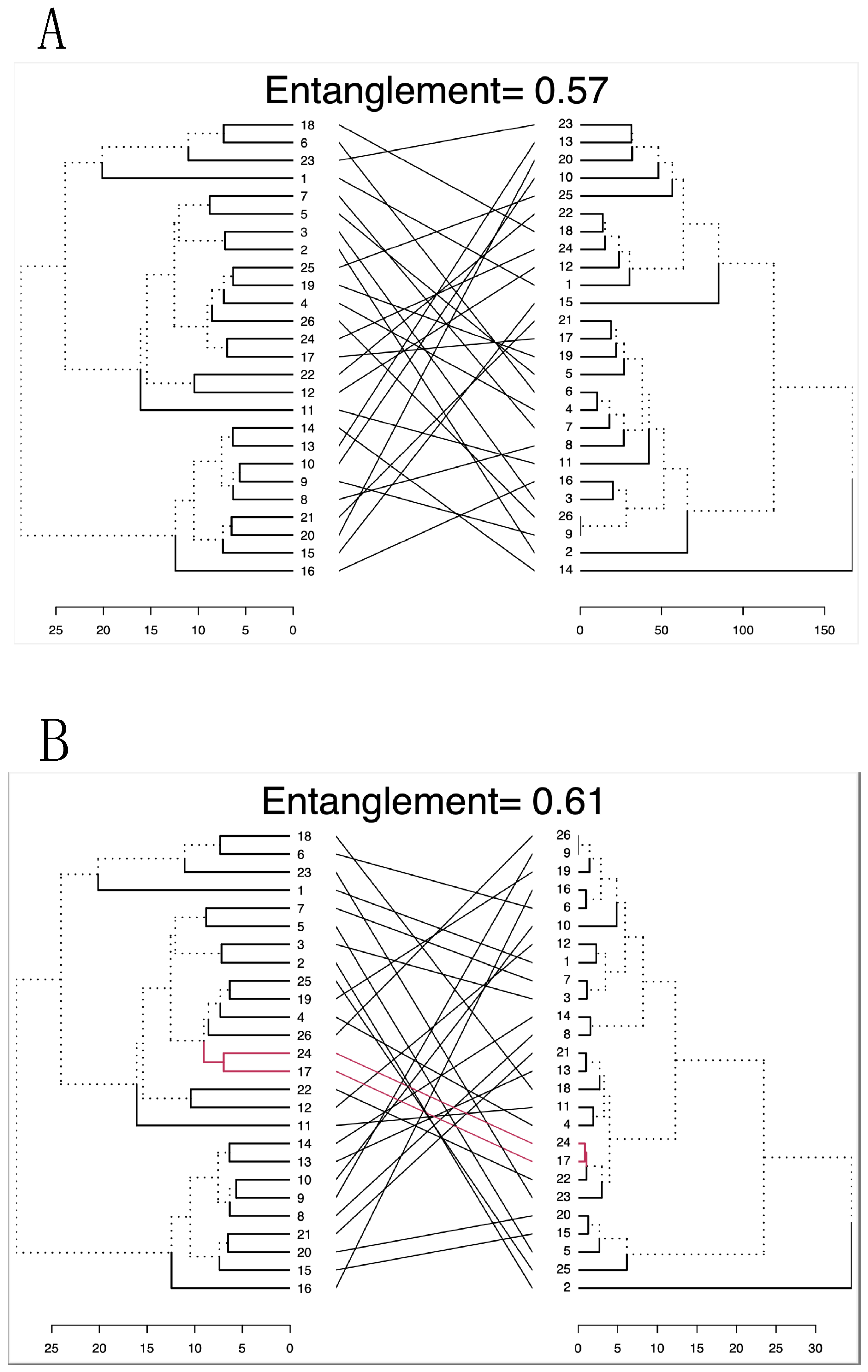 Acoustics 07 00023 g008a