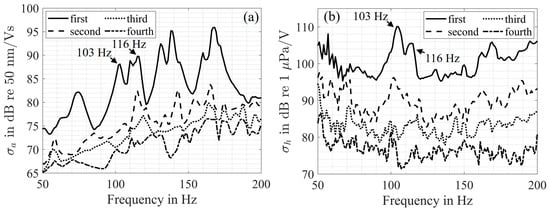 Acoustics 07 00034 g0a1