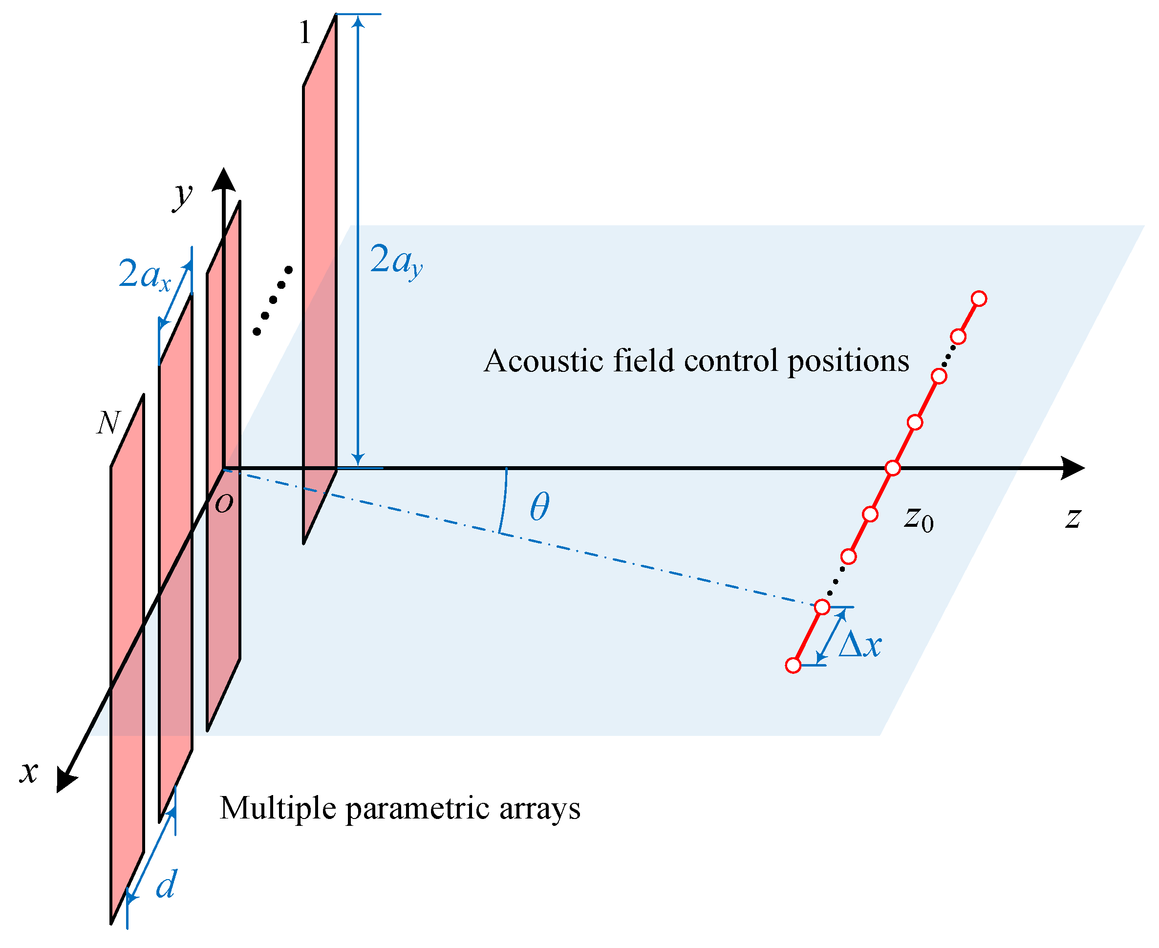 Acoustics 07 00037 g002