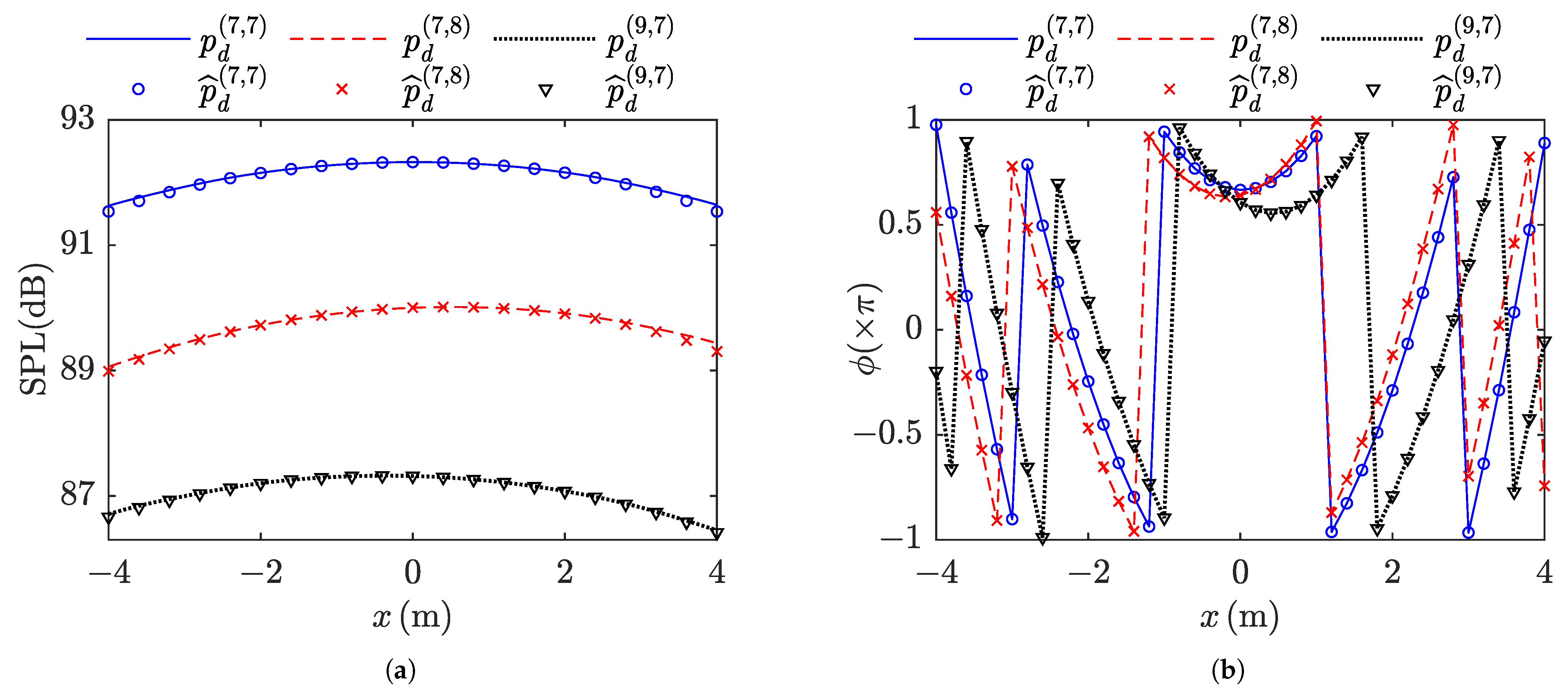 Acoustics 07 00037 g006