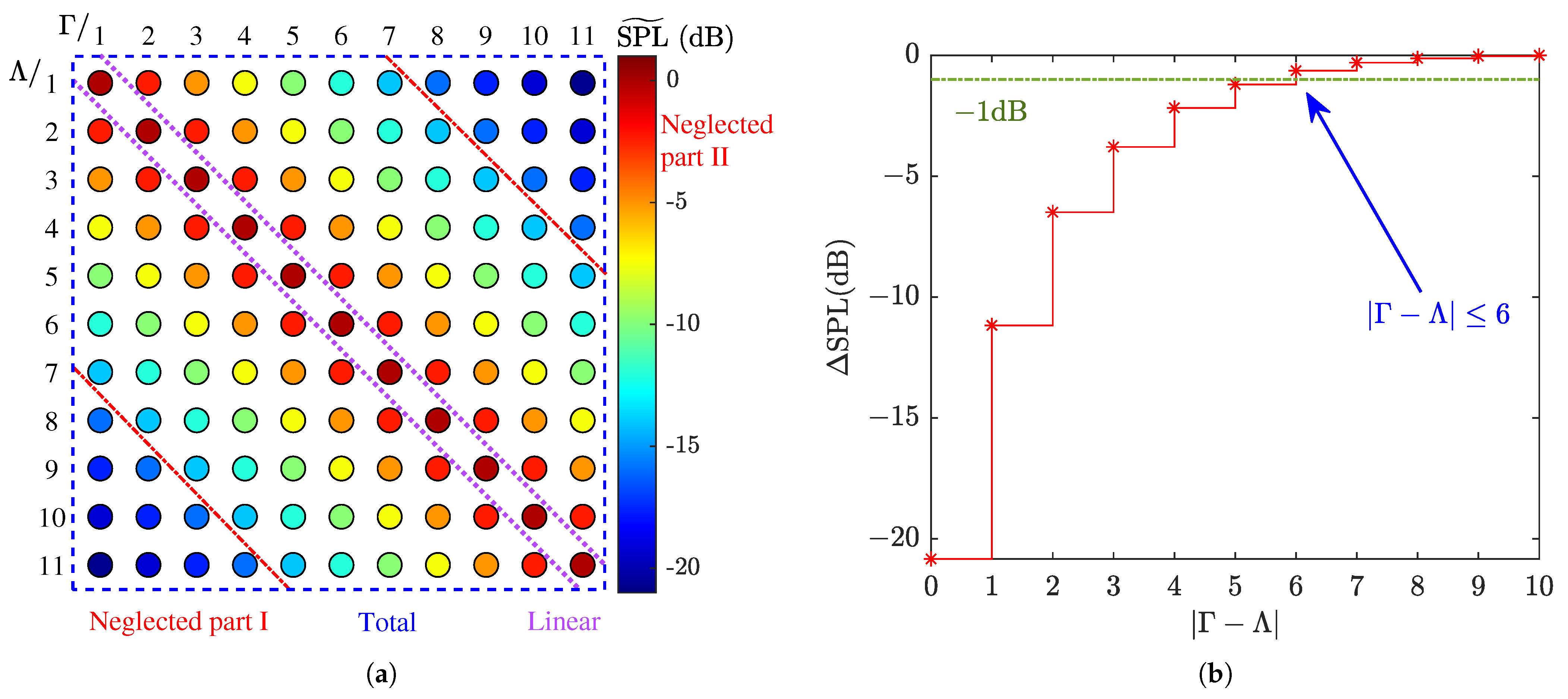 Acoustics 07 00037 g007