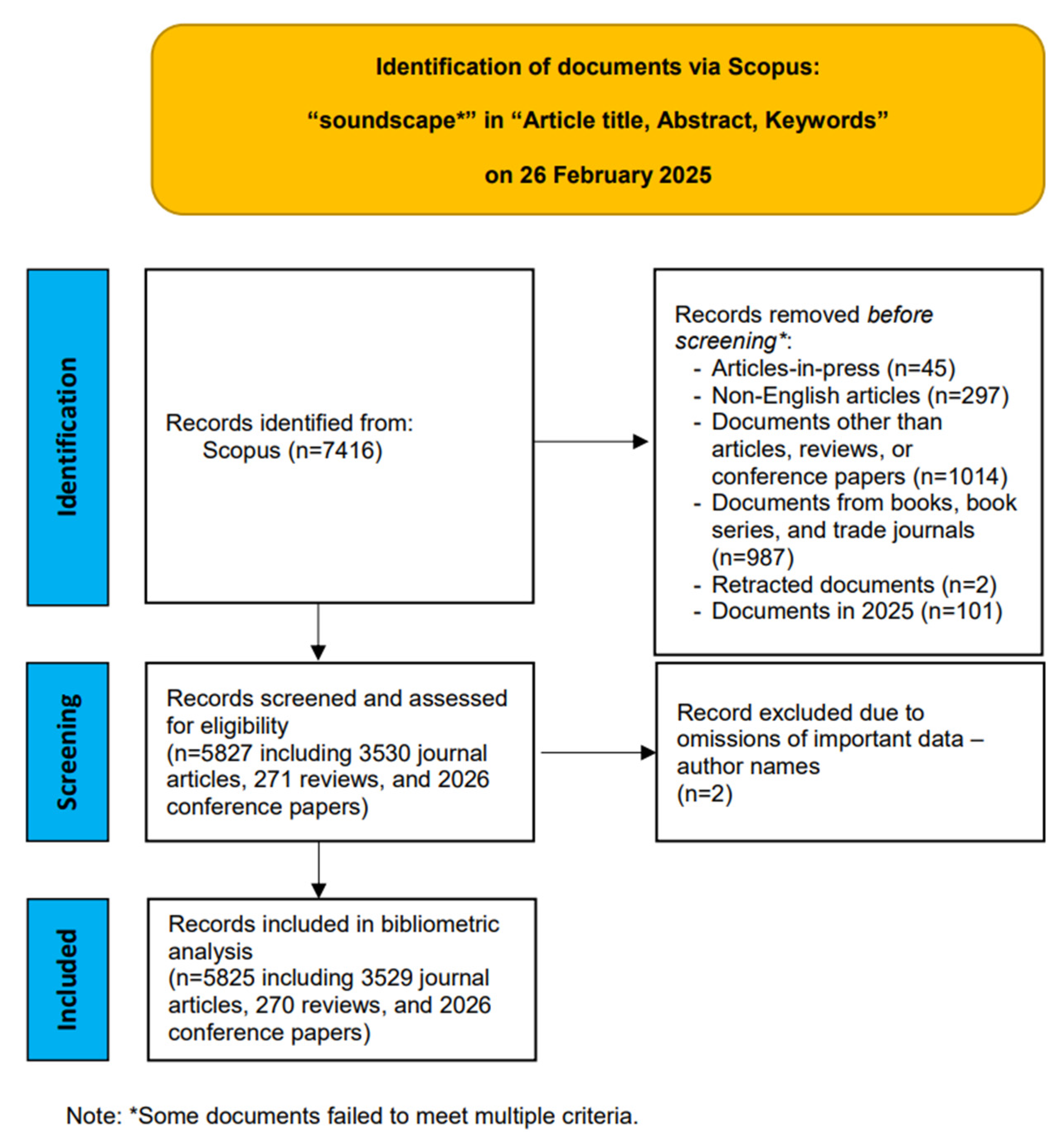 Acoustics 07 00038 g001