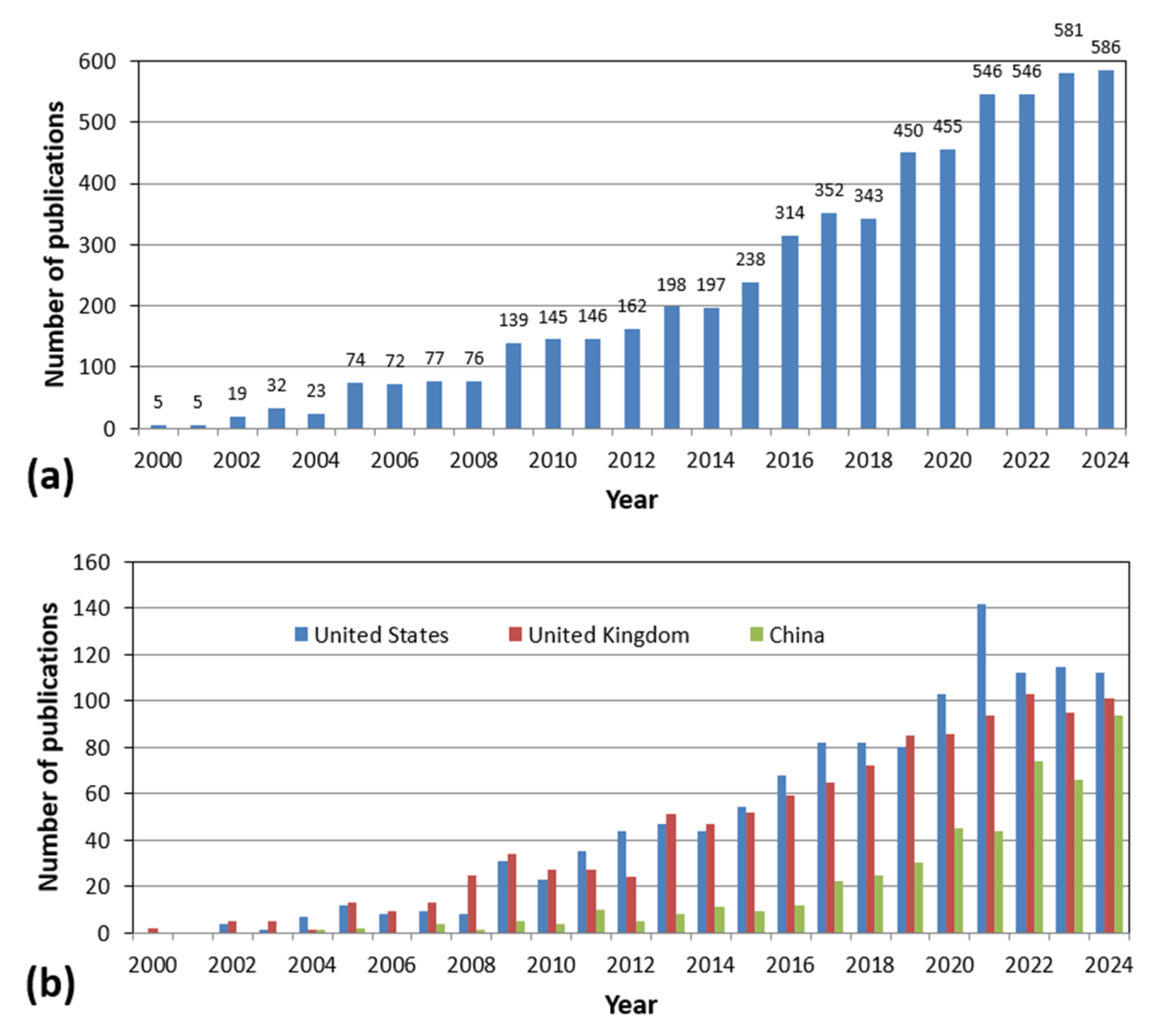 Acoustics 07 00038 g002