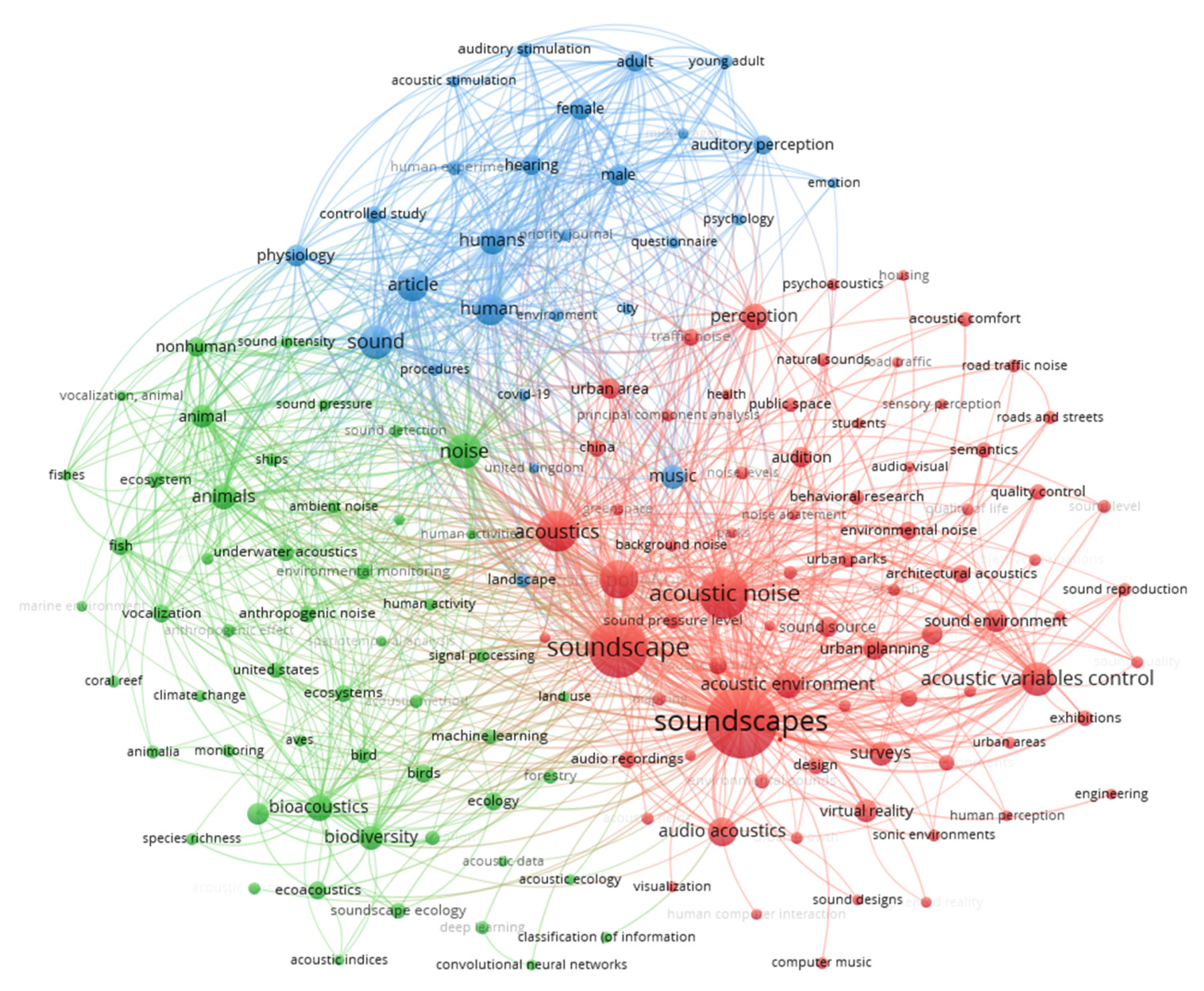 Acoustics 07 00038 g005