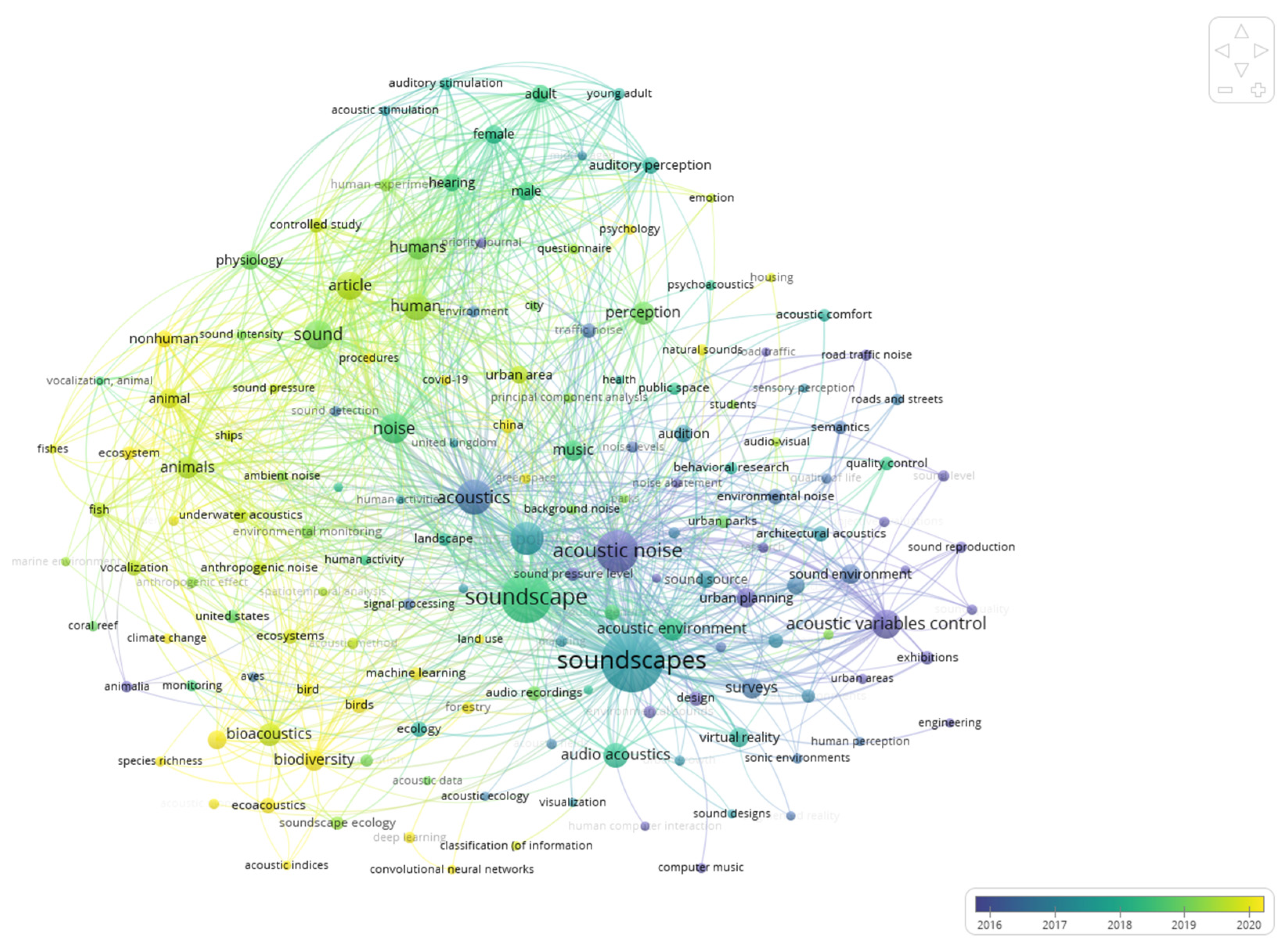 Acoustics 07 00038 g006