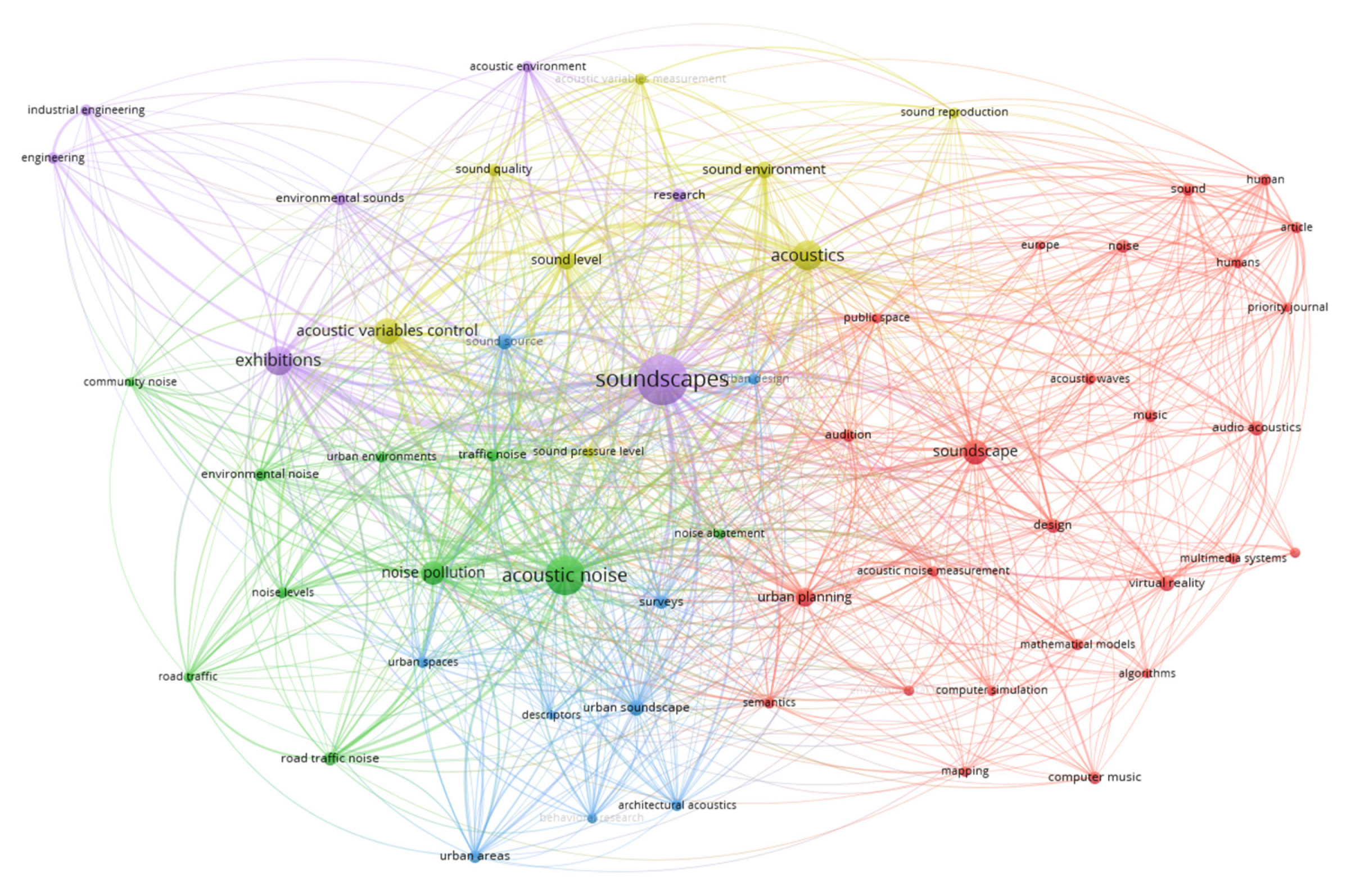 Acoustics 07 00038 g007
