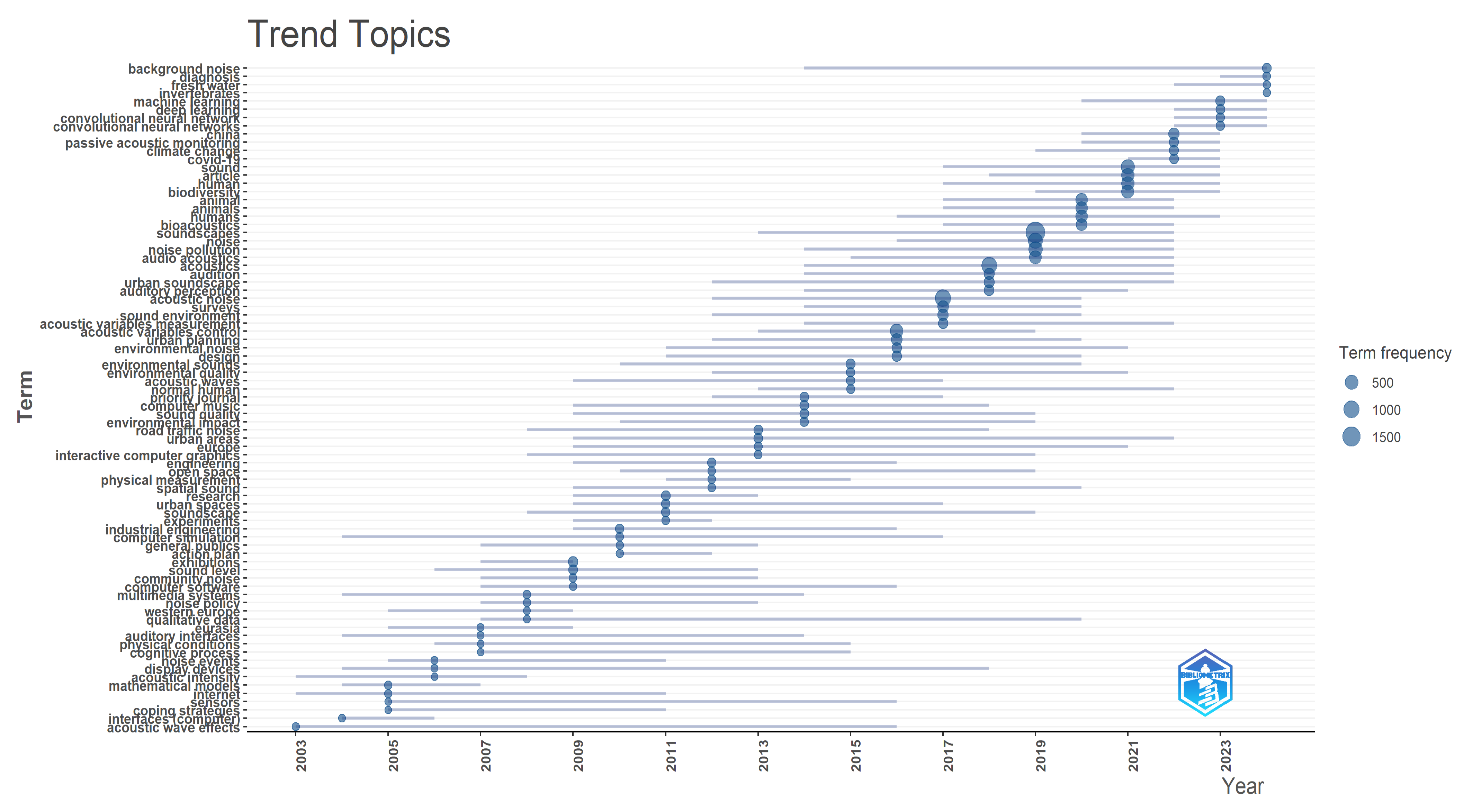 Acoustics 07 00038 g010