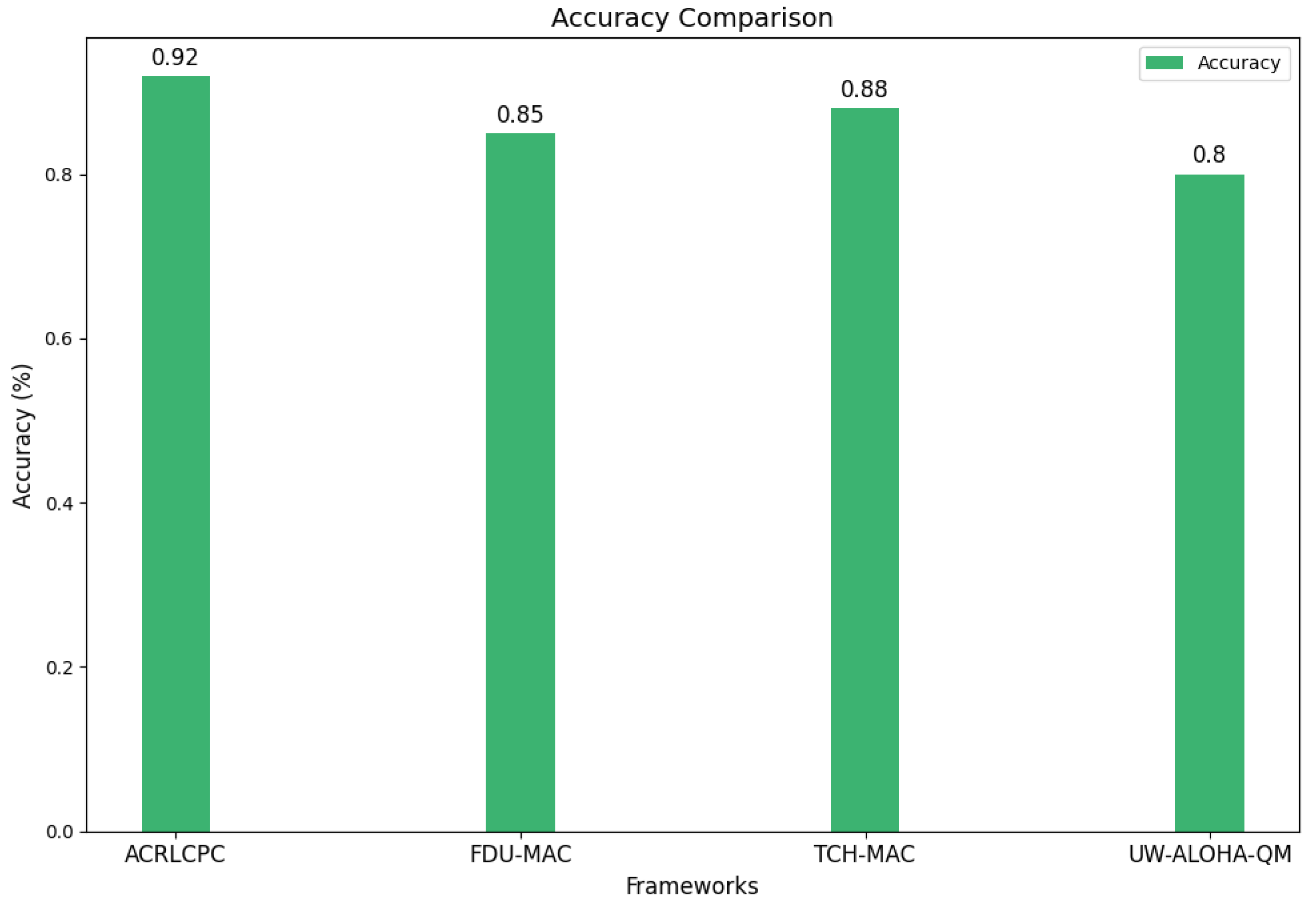 Acoustics 07 00039 g006