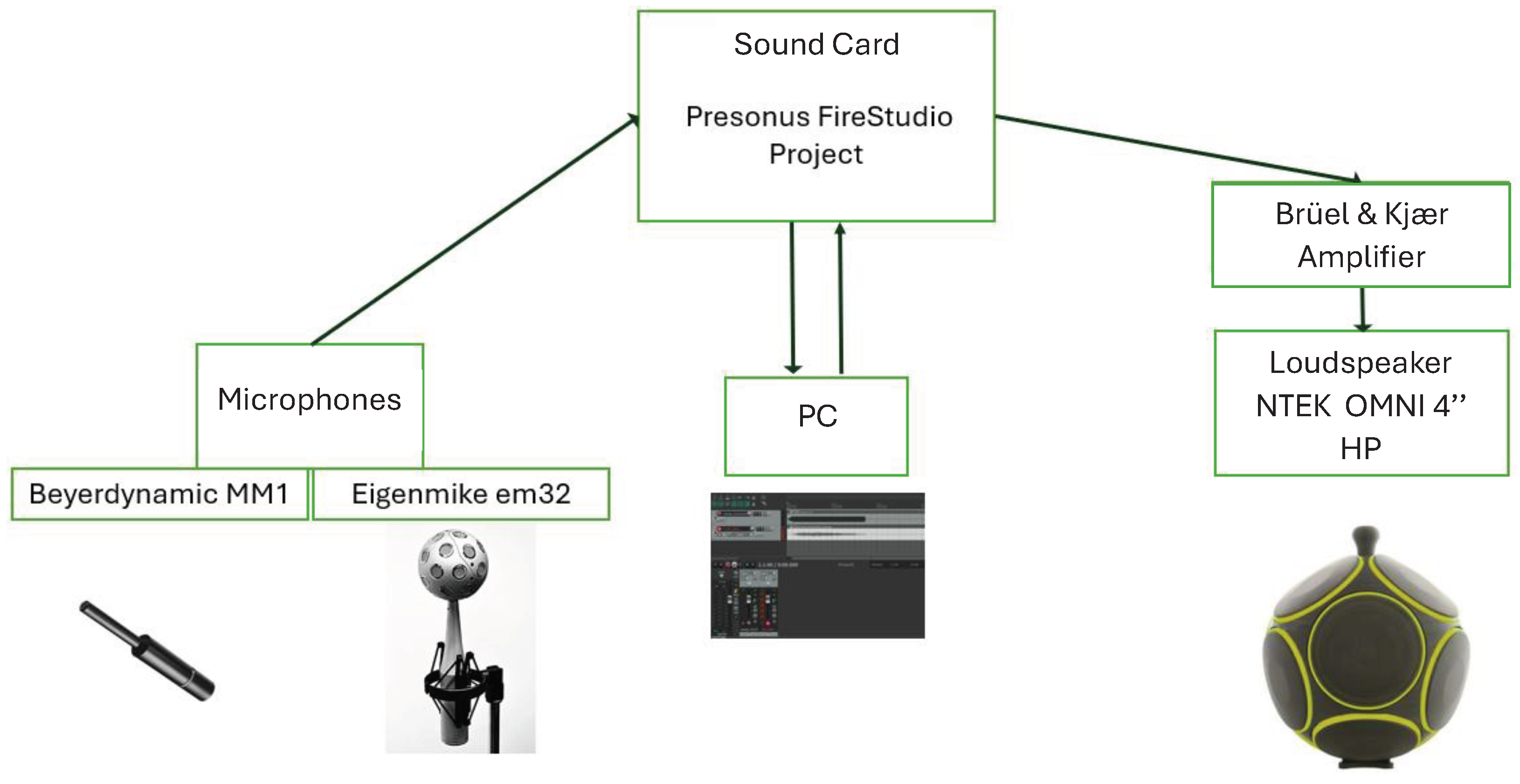 Acoustics 07 00042 g003