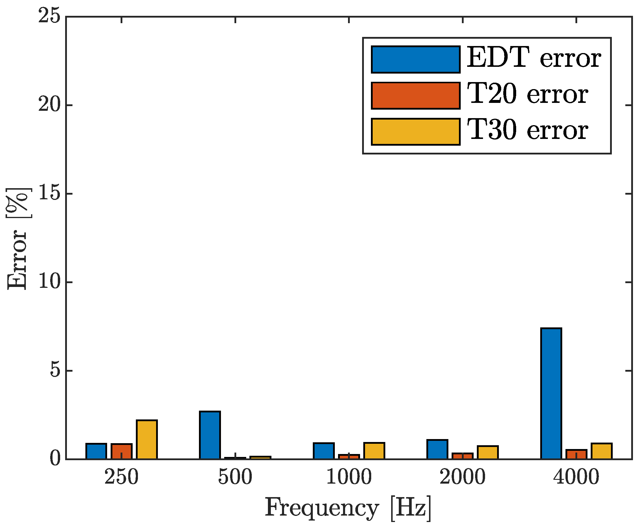 Acoustics 07 00042 g005