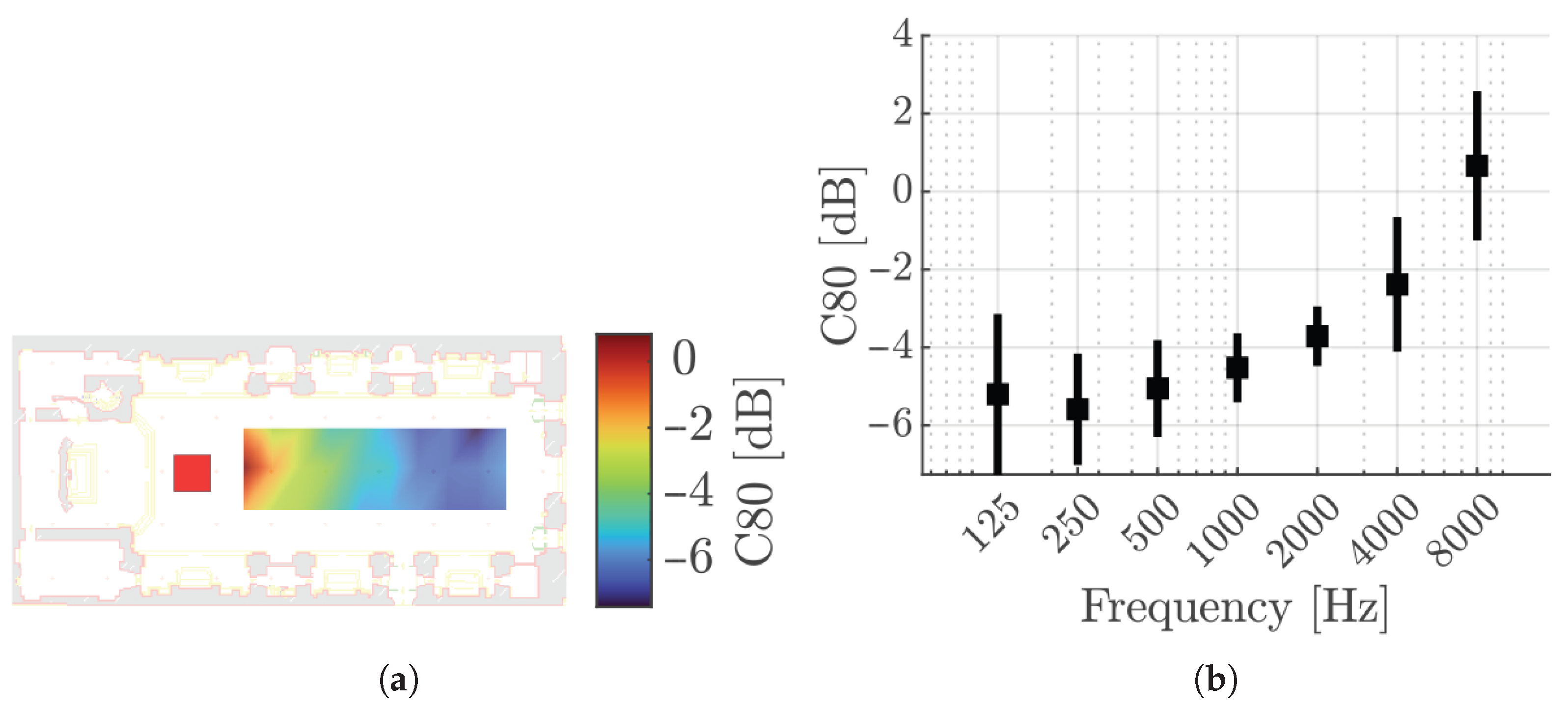 Acoustics 07 00042 g013