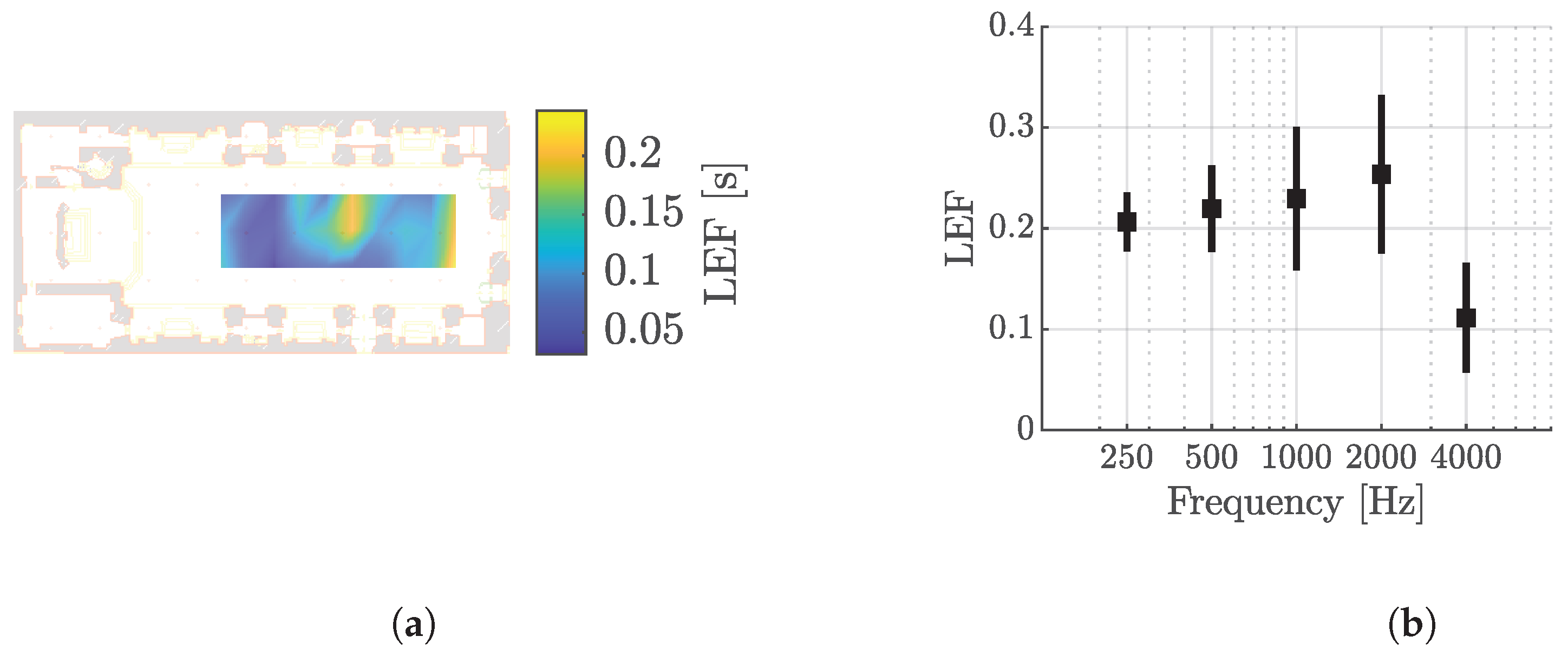 Acoustics 07 00042 g016