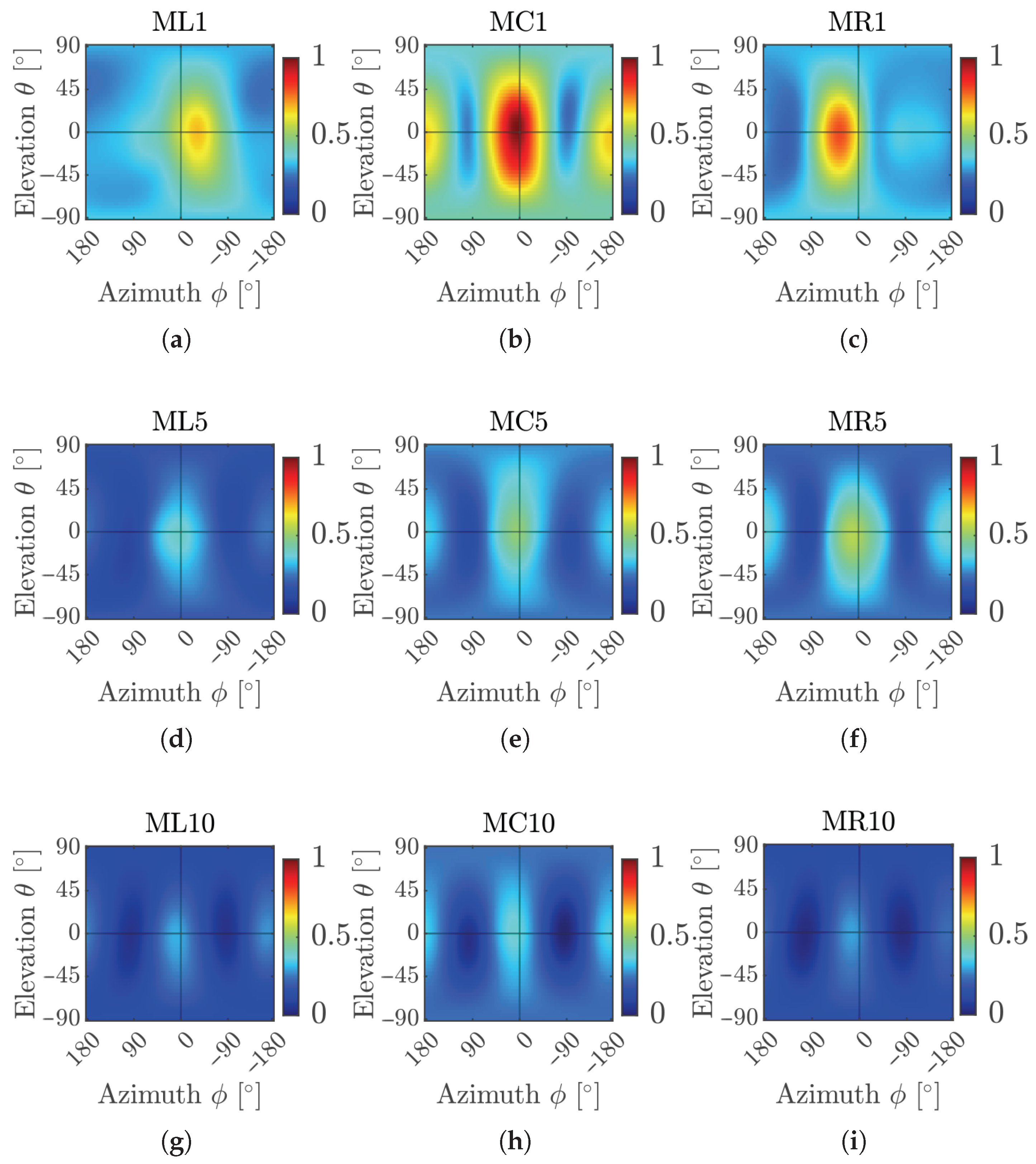 Acoustics 07 00042 g017