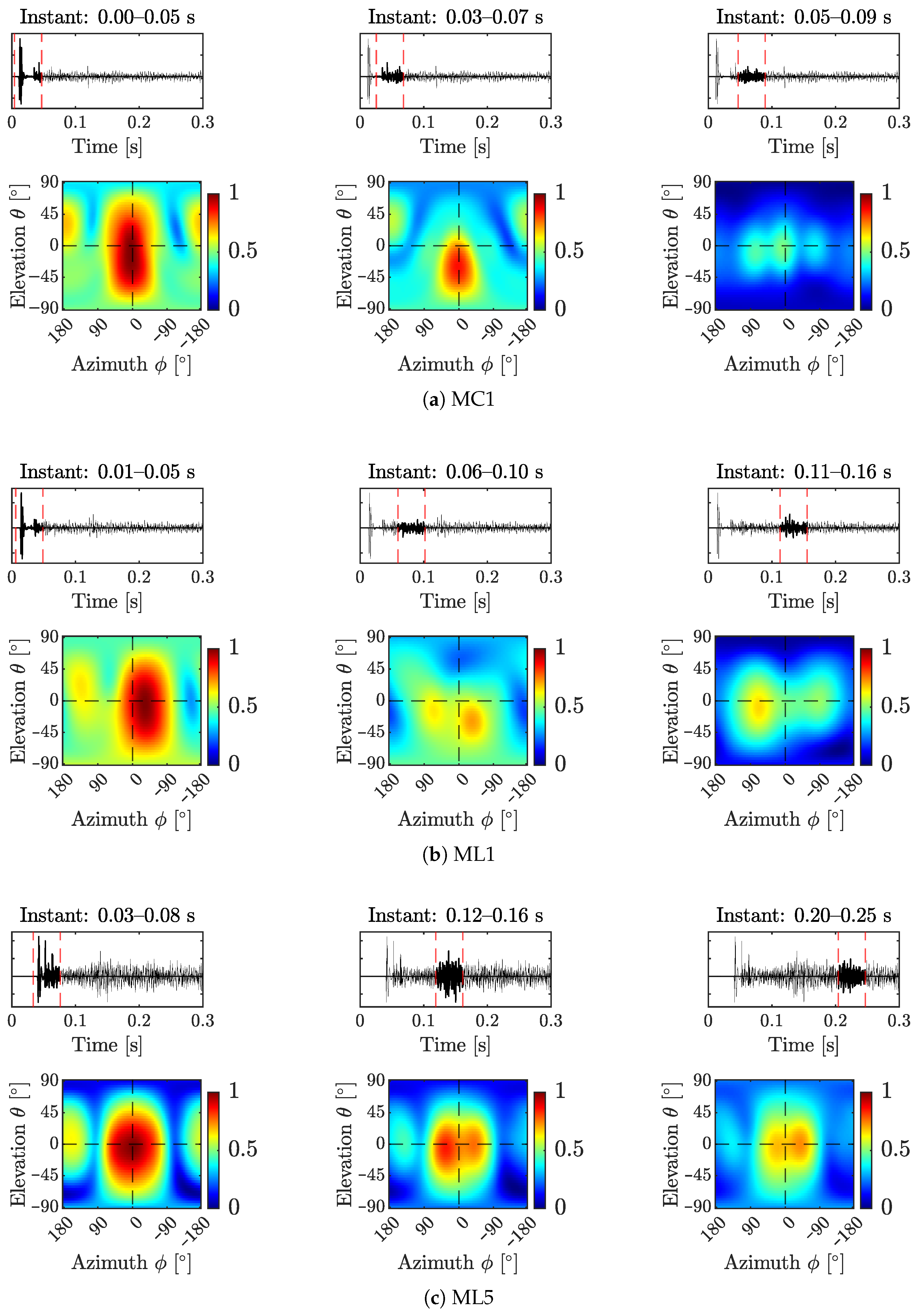 Acoustics 07 00042 g019