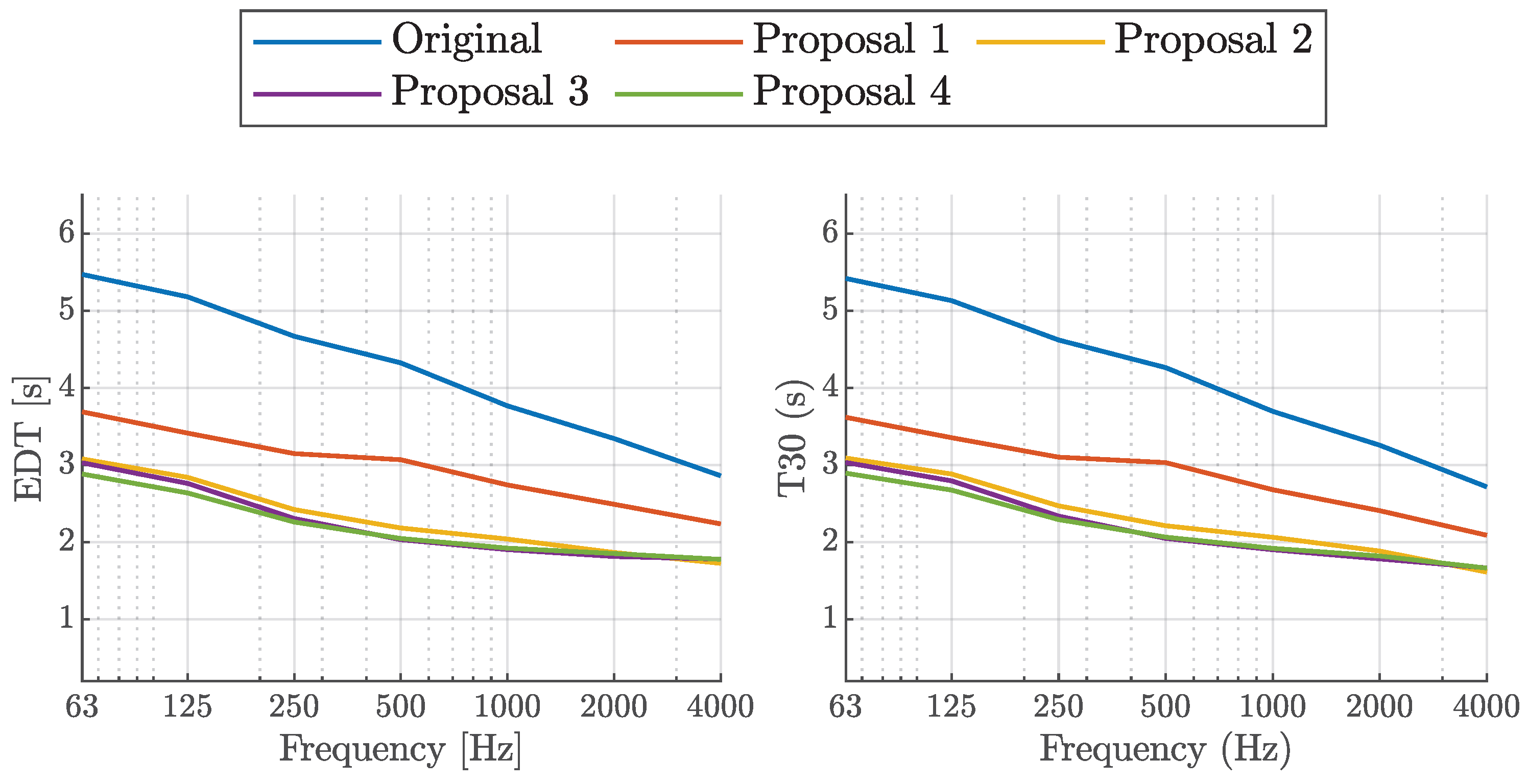 Acoustics 07 00042 g021