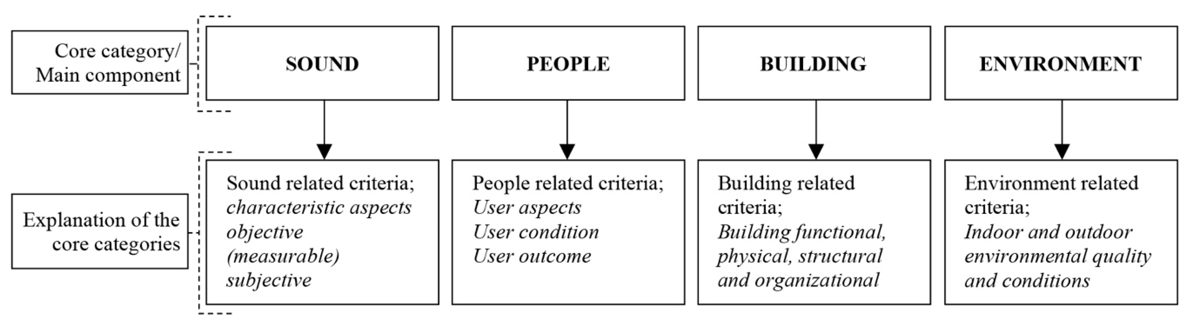 Acoustics 07 00046 g003