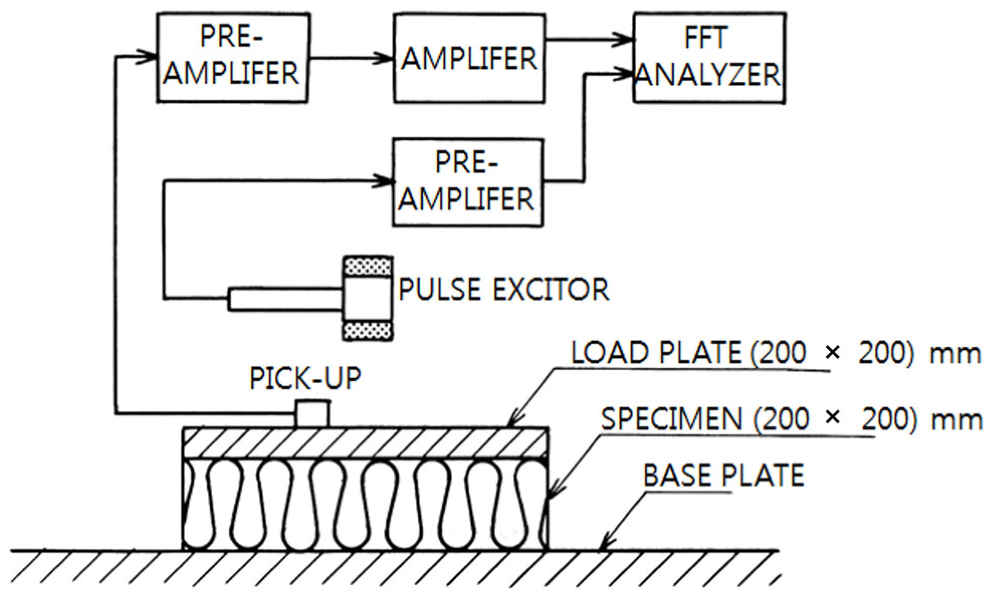 Acoustics 07 00047 g002