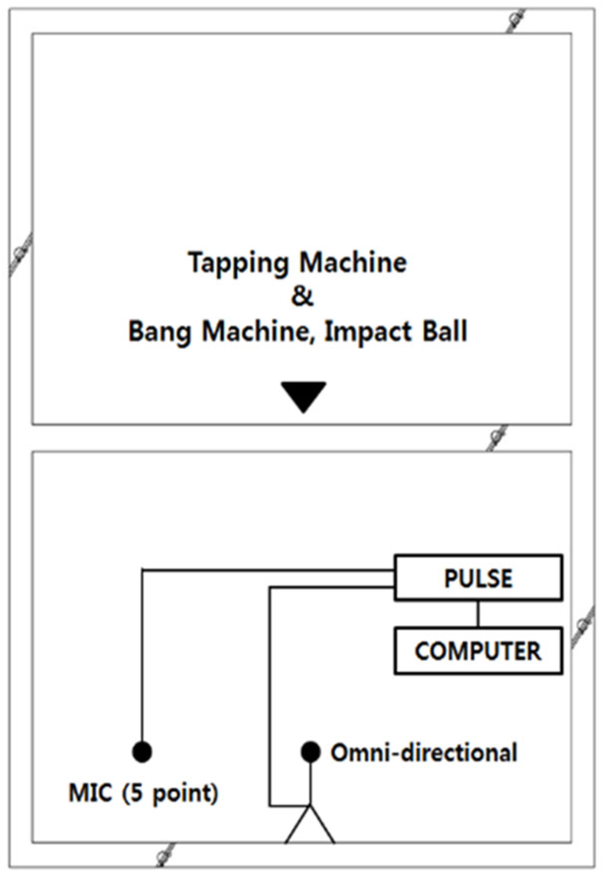 Acoustics 07 00047 g005