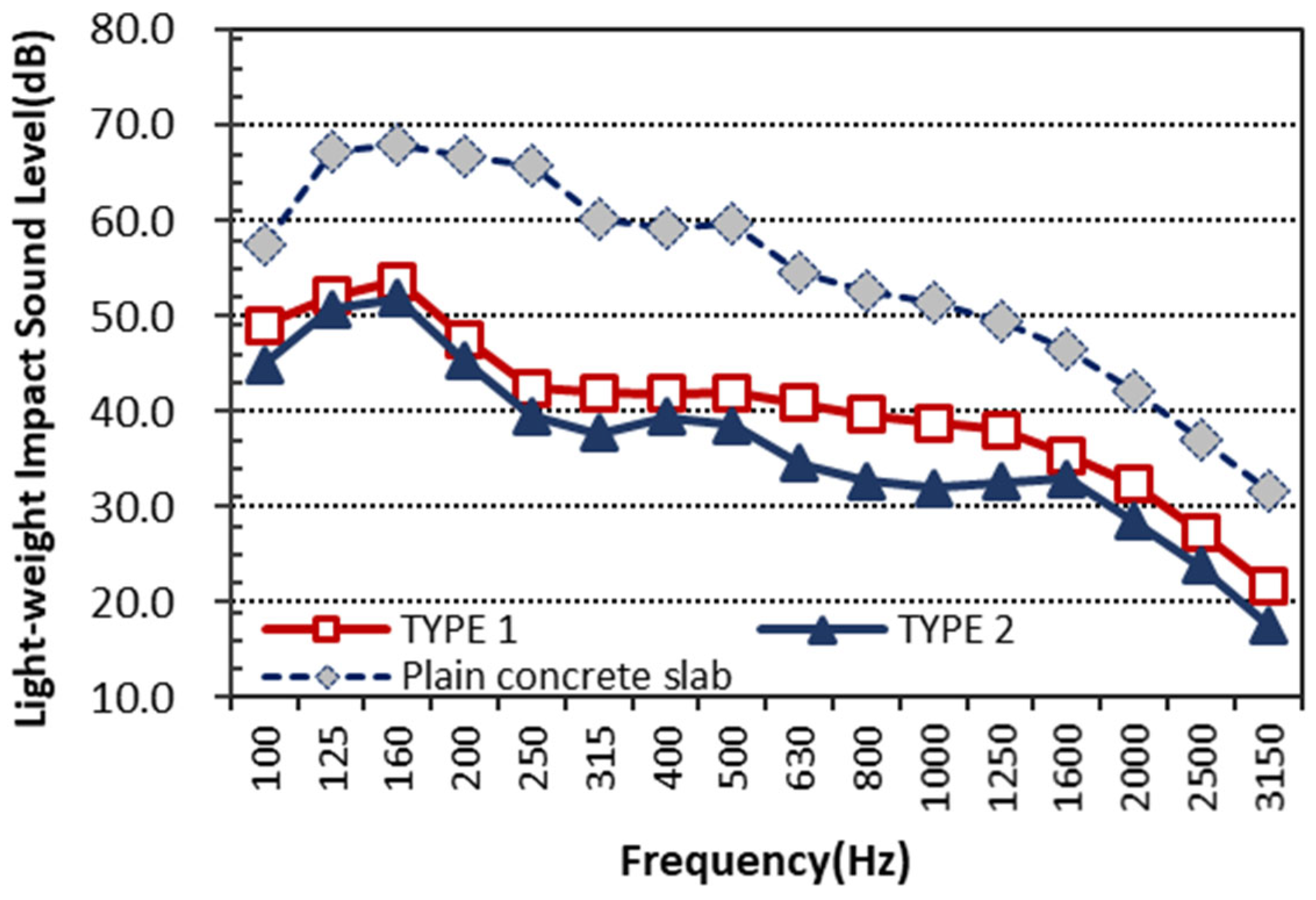 Acoustics 07 00047 g007