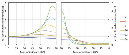 Acoustics 07 00053 g0a1