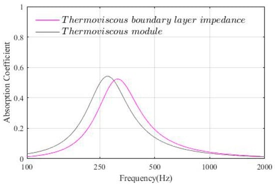 Acoustics 07 00057 g0a1