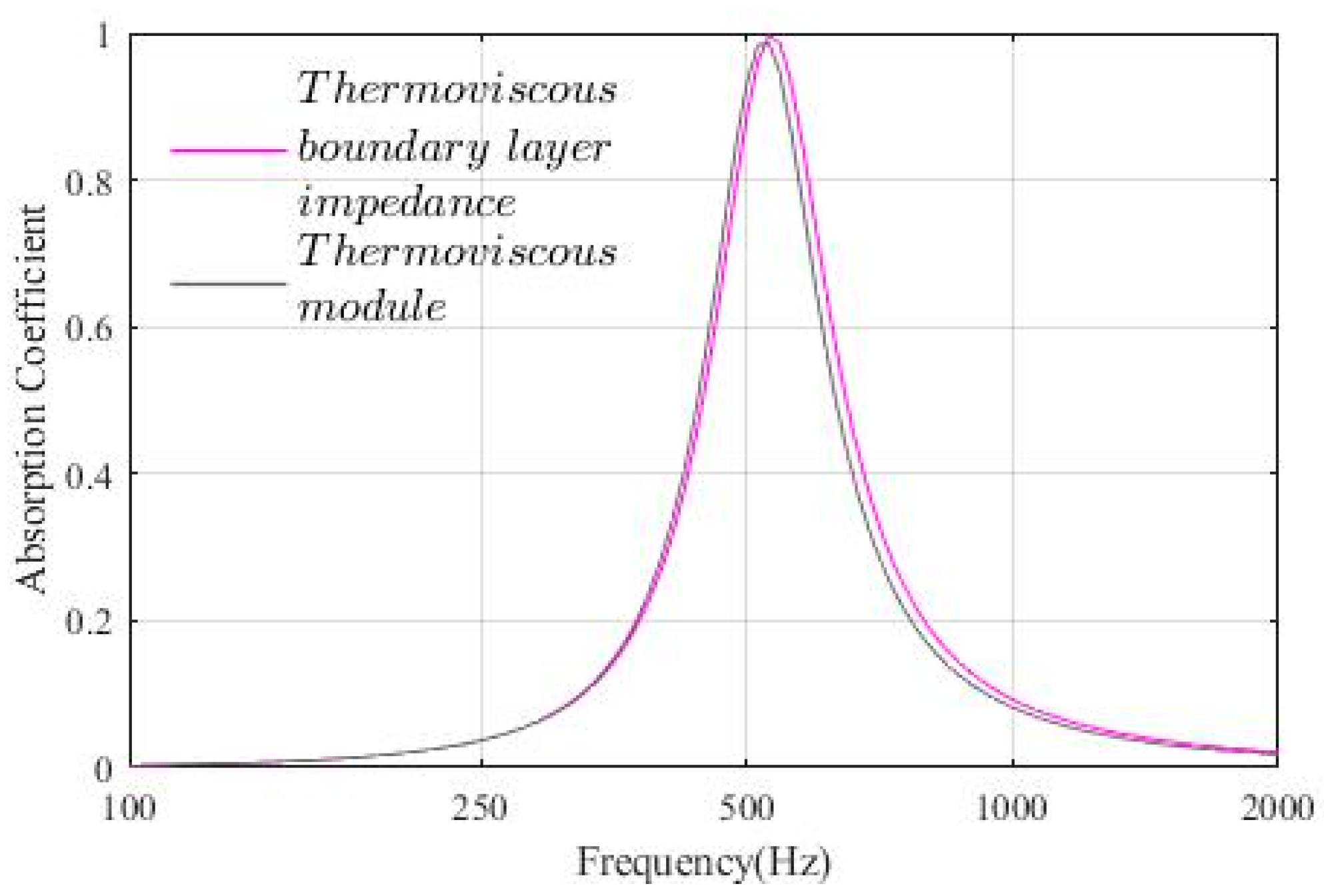 Acoustics 07 00057 g0a2 Acoustics 07 00057 g0a2