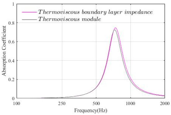 Acoustics 07 00057 g0a3