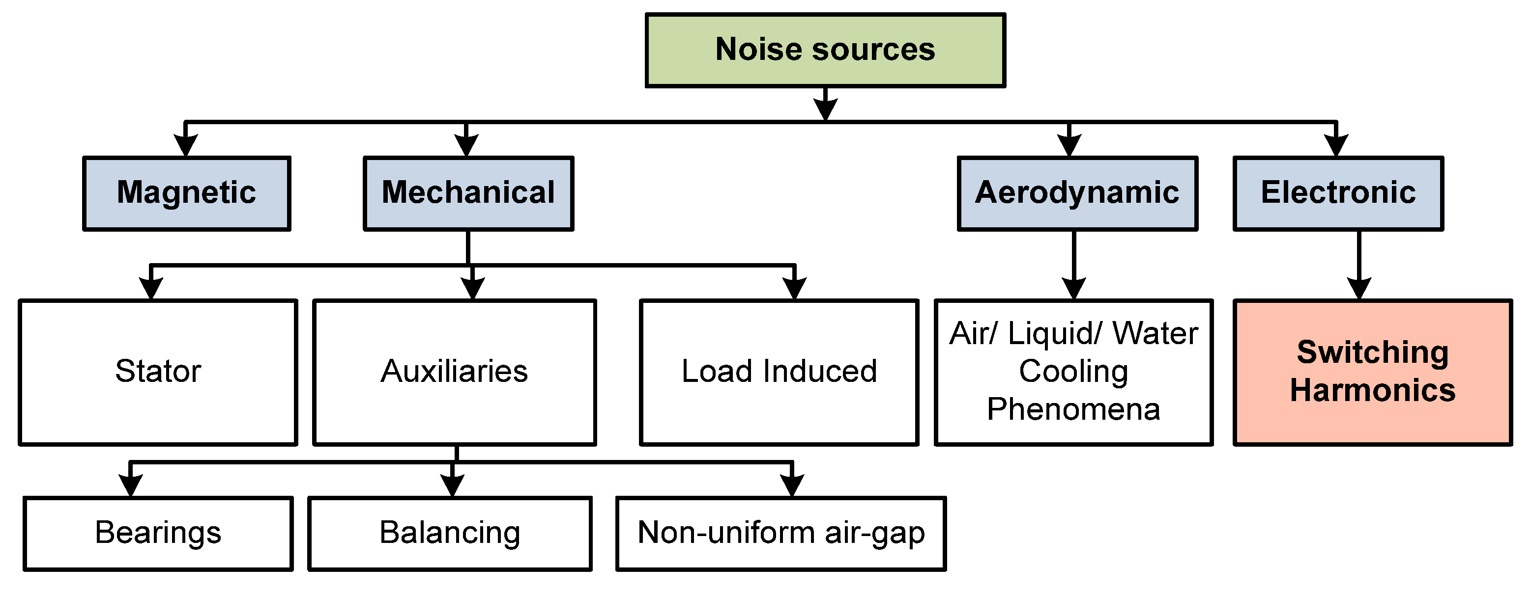 Acoustics 07 00063 g001