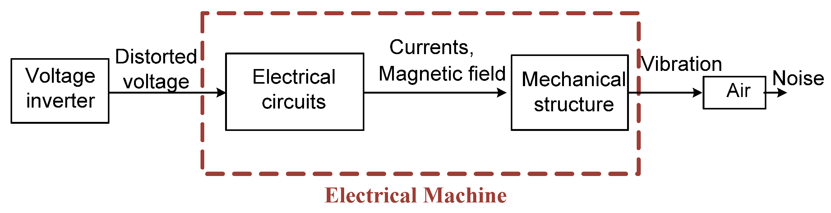 Acoustics 07 00063 g003