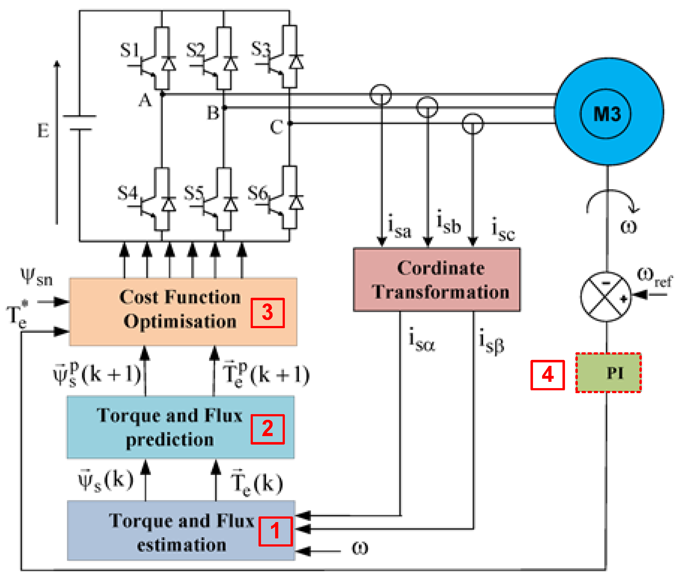 Acoustics 07 00063 g008