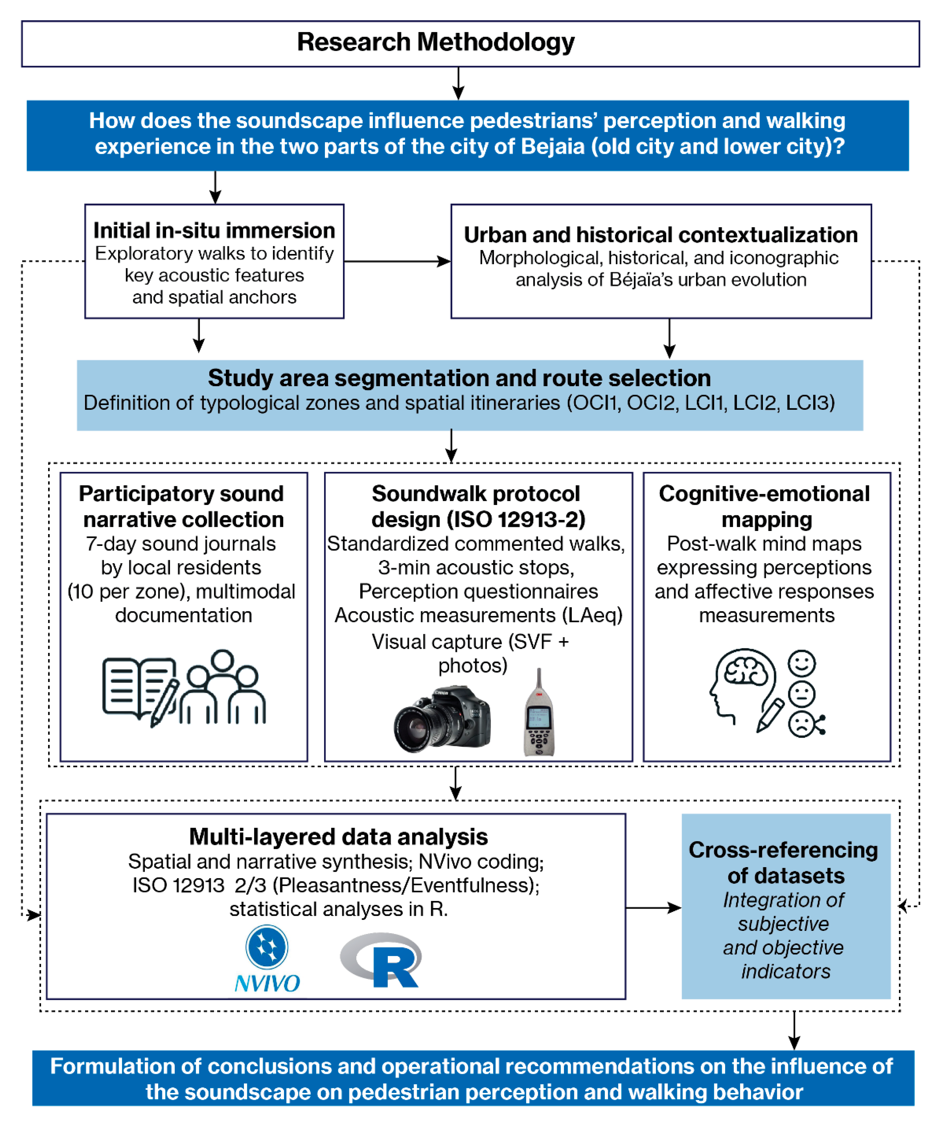 Acoustics 07 00064 g002