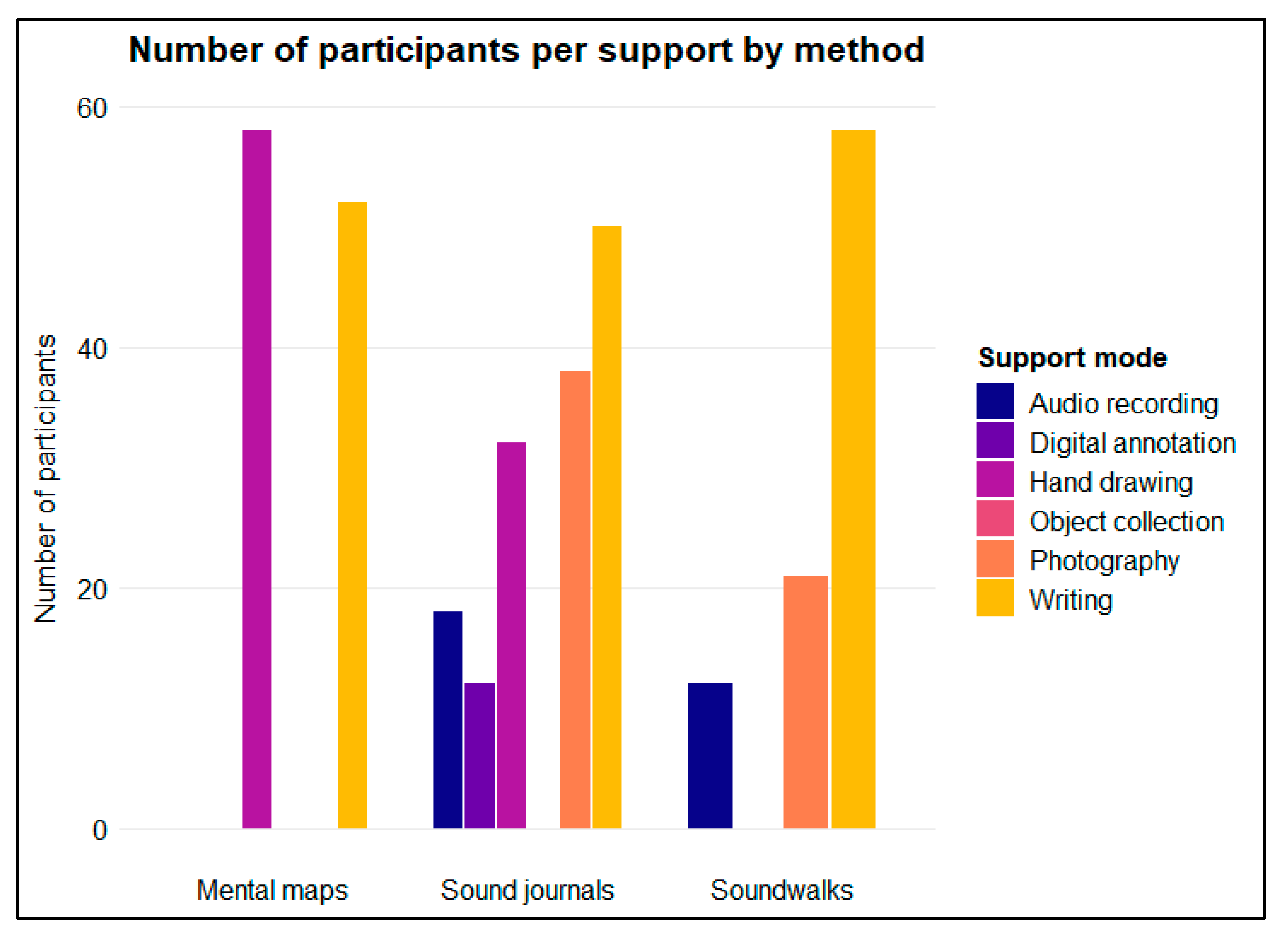 Acoustics 07 00064 g006