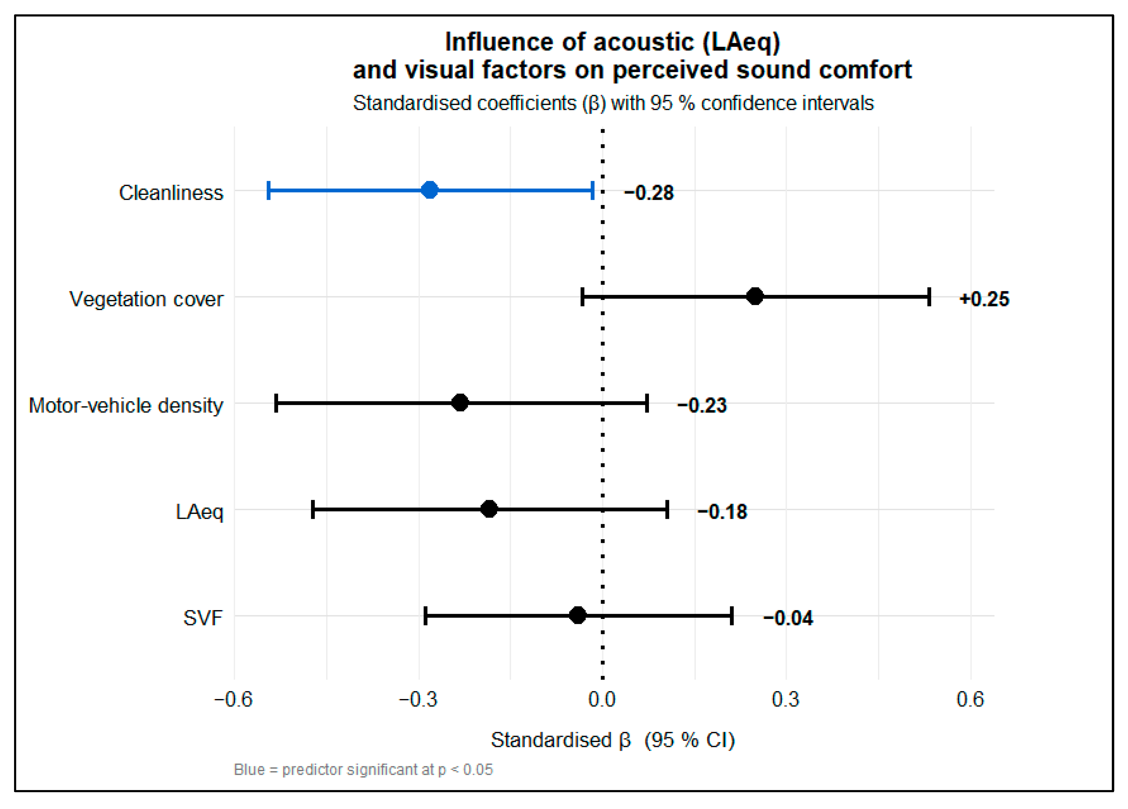 Acoustics 07 00064 g013