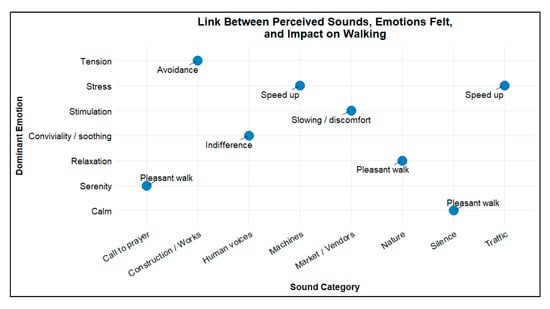 Acoustics 07 00064 g0a3