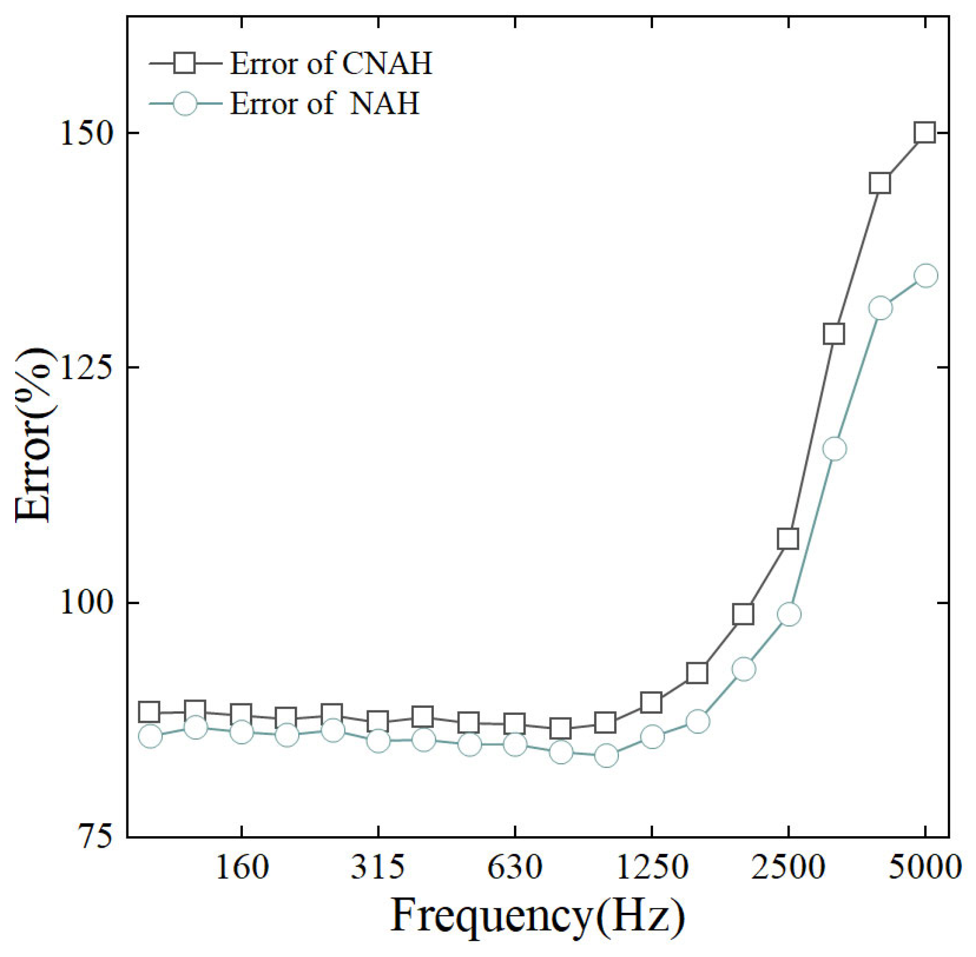 Acoustics 07 00069 g012