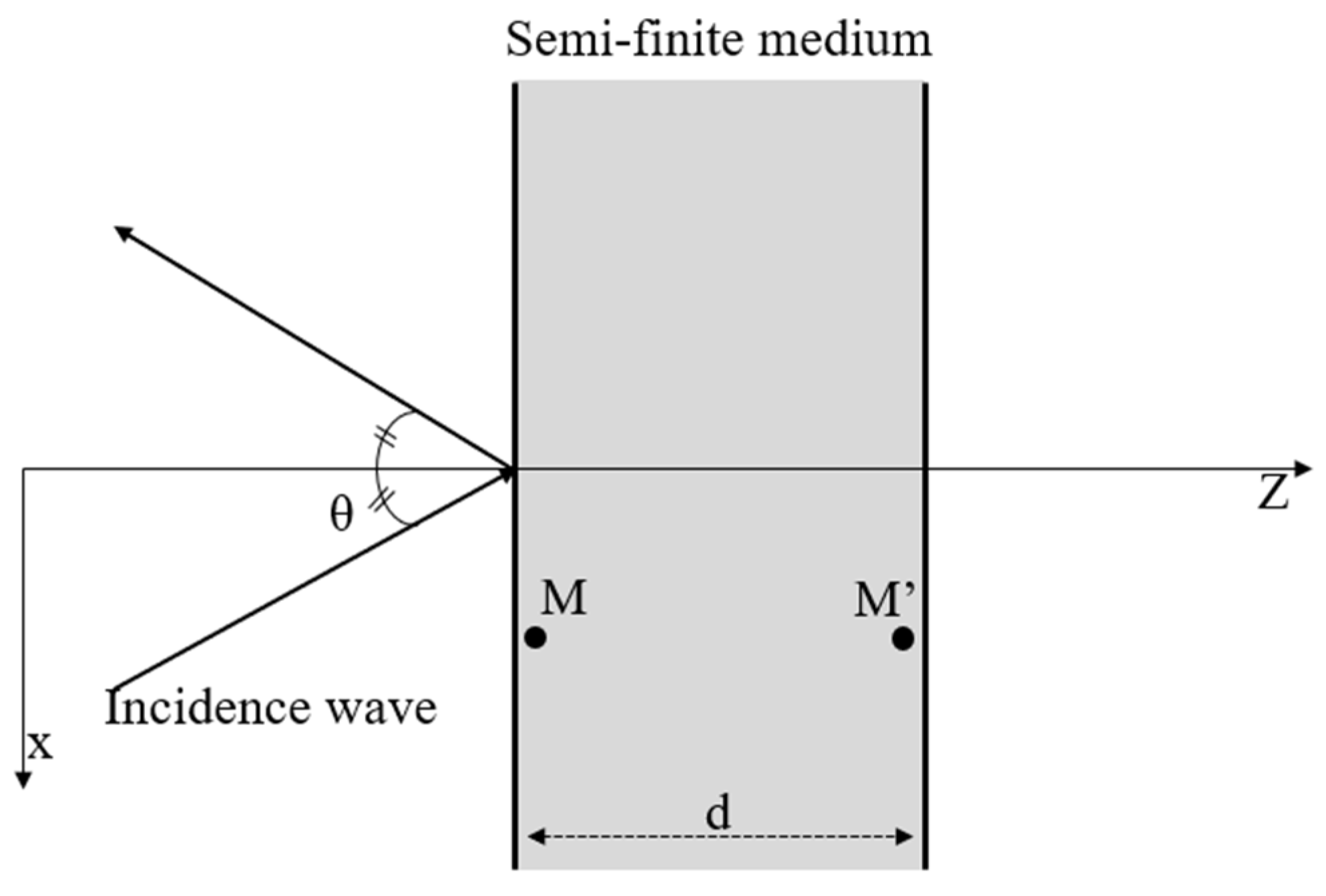 Acoustics 07 00079 g001