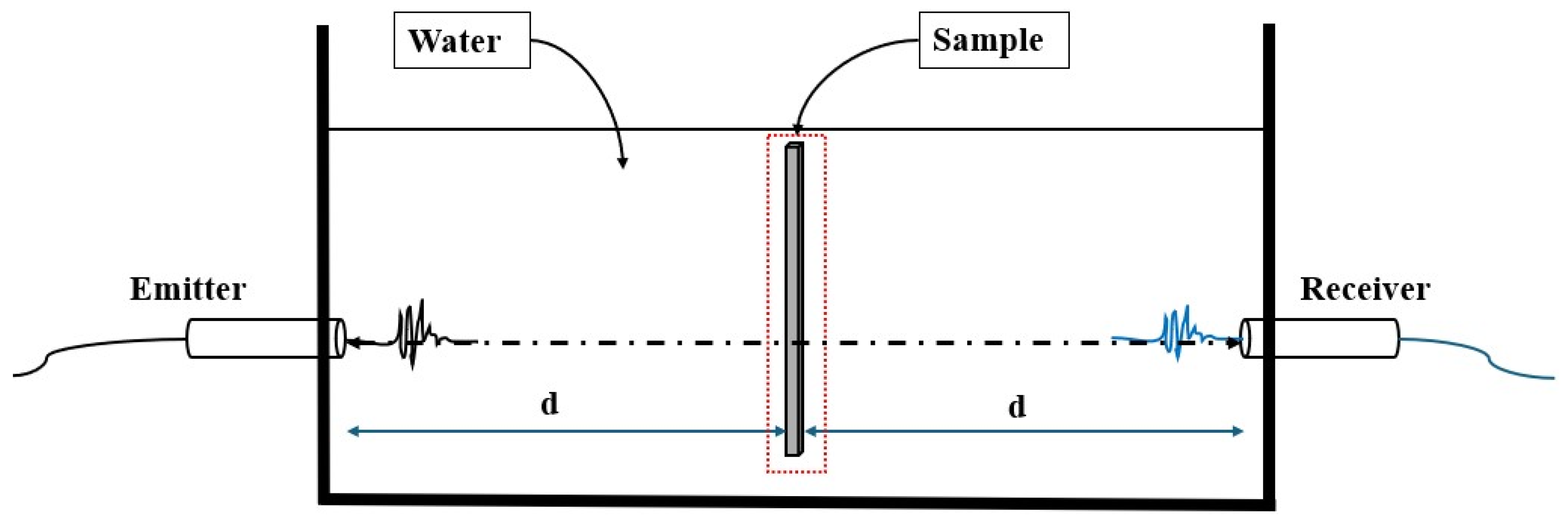 Acoustics 07 00079 g005