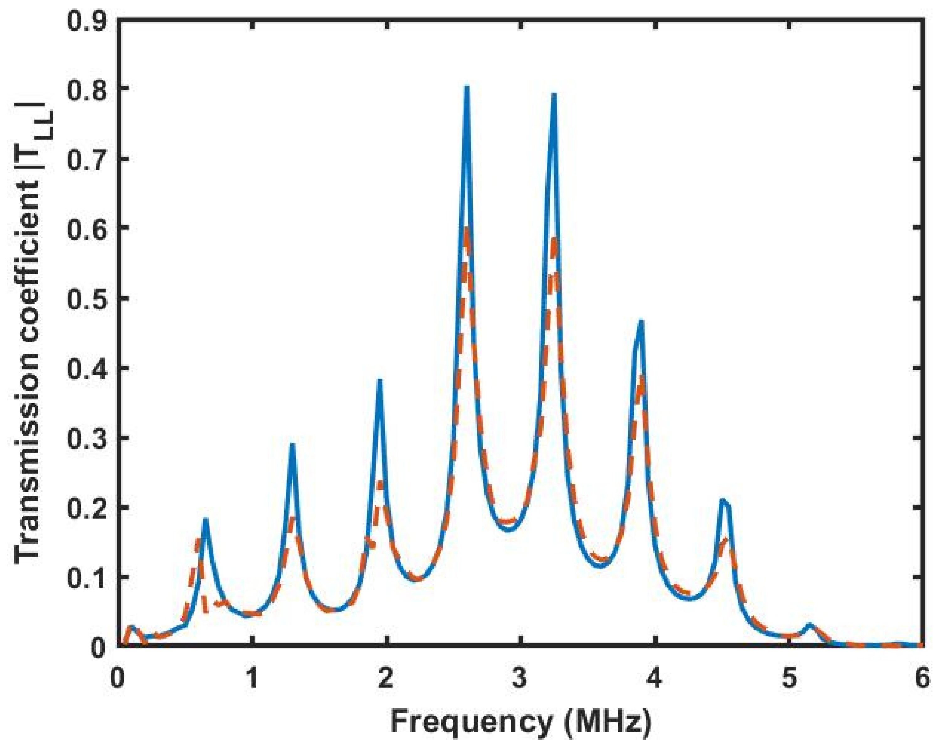 Acoustics 07 00079 g007