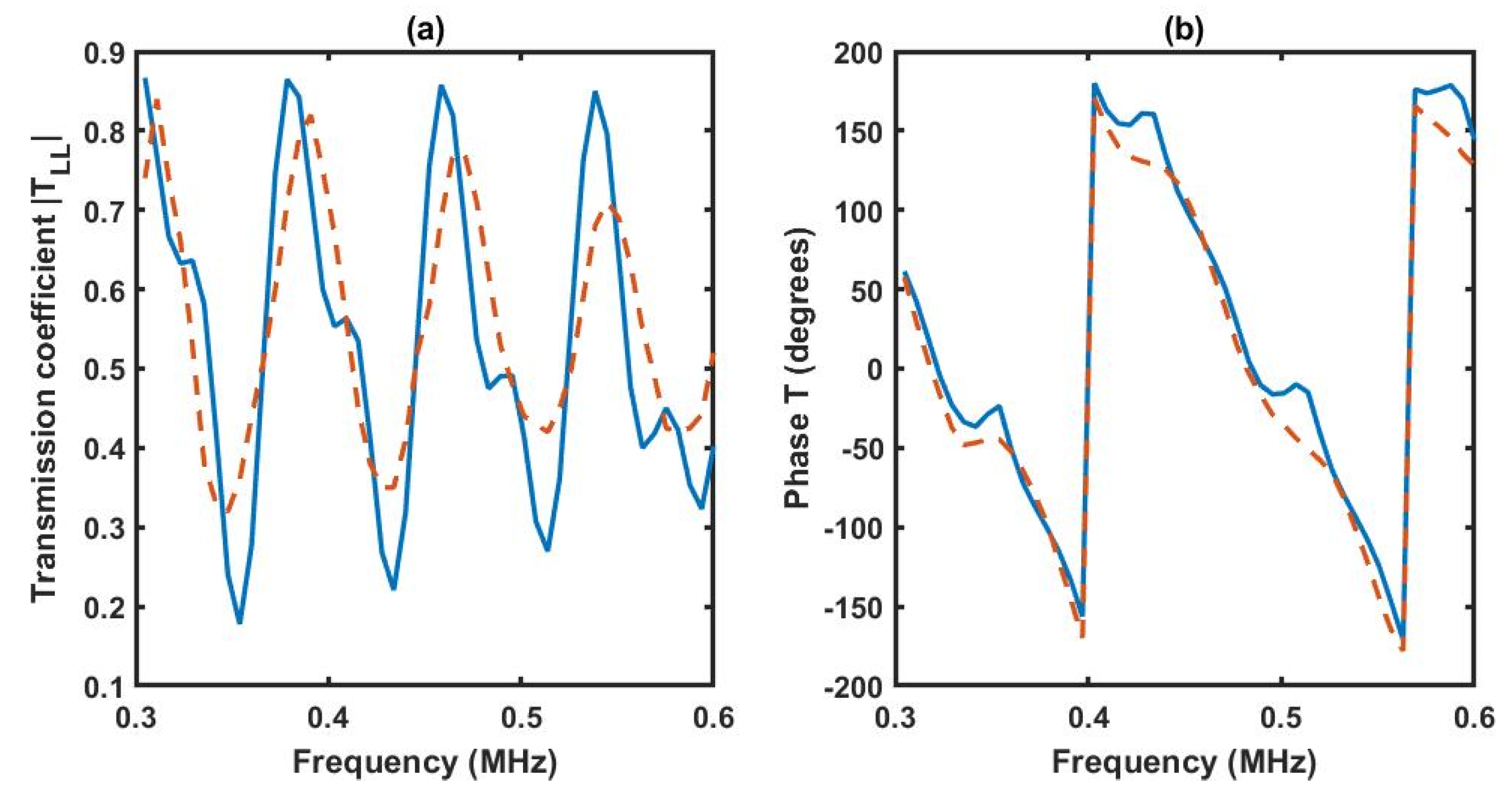 Acoustics 07 00079 g009