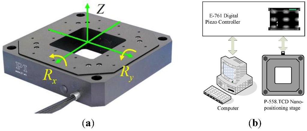 Actuators 02 00001 g001 1024
