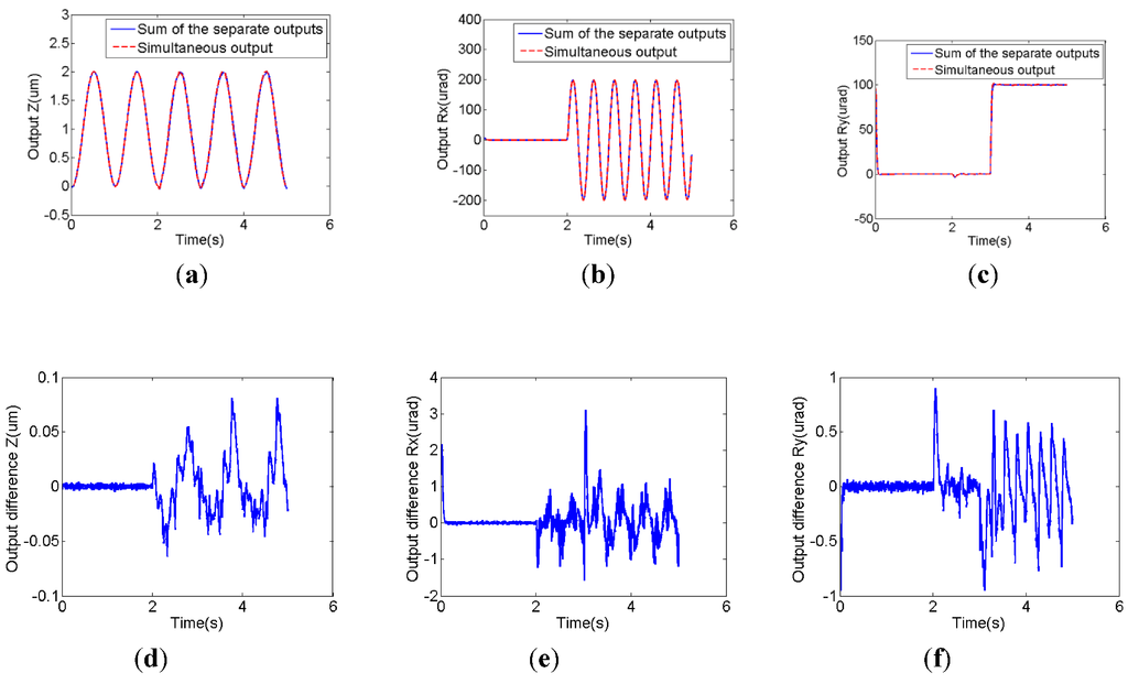 Actuators 02 00001 g002 1024