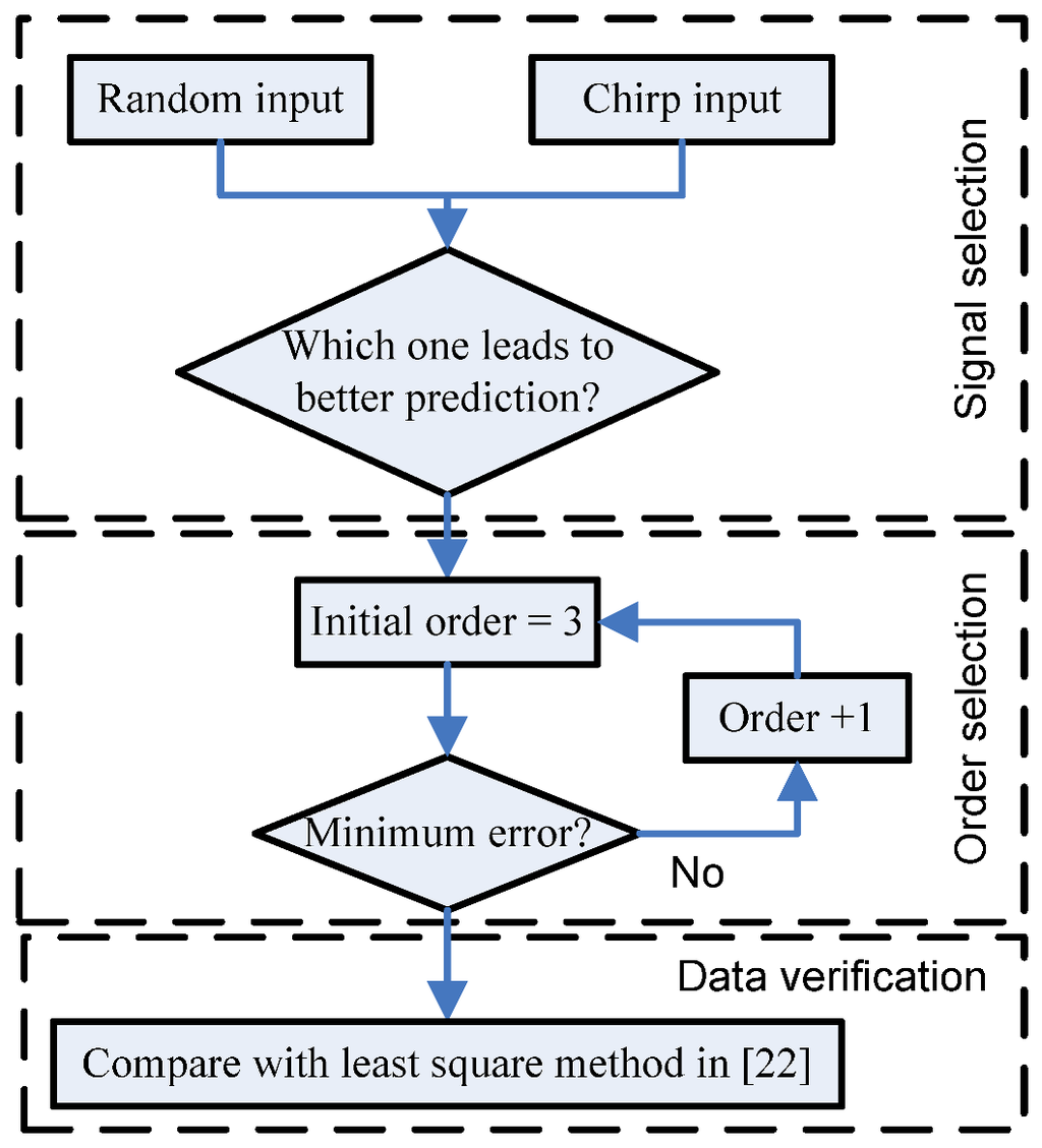 Actuators 02 00001 g003 1024