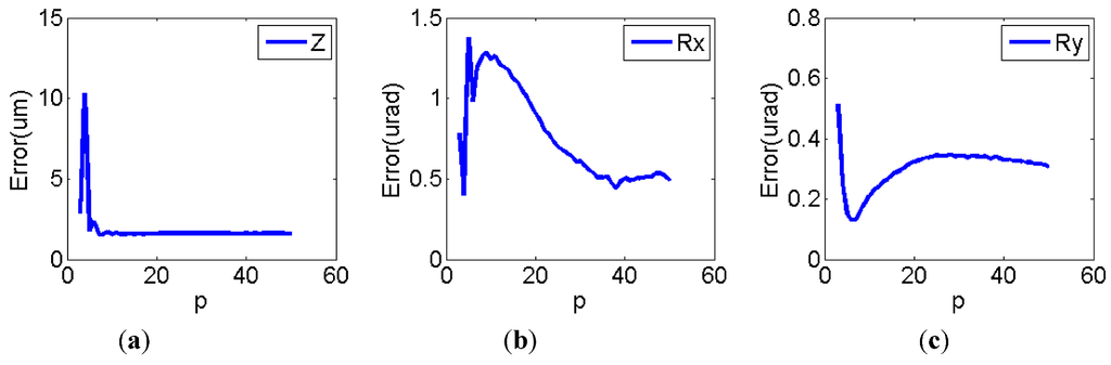 Actuators 02 00001 g004 1024