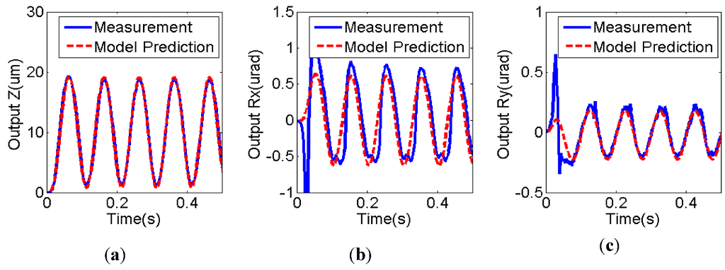 Actuators 02 00001 g005 1024