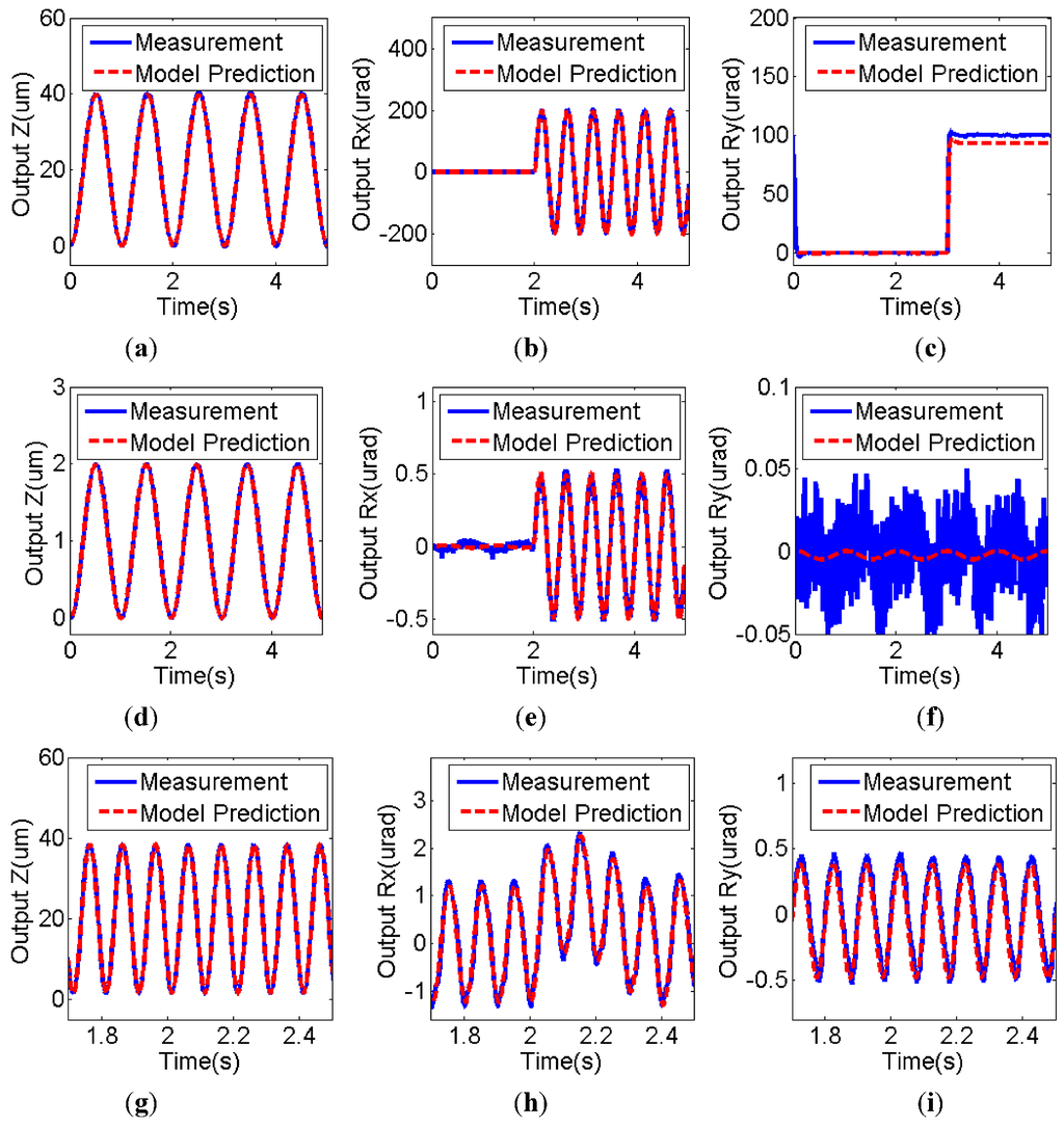 Actuators 02 00001 g006 1024